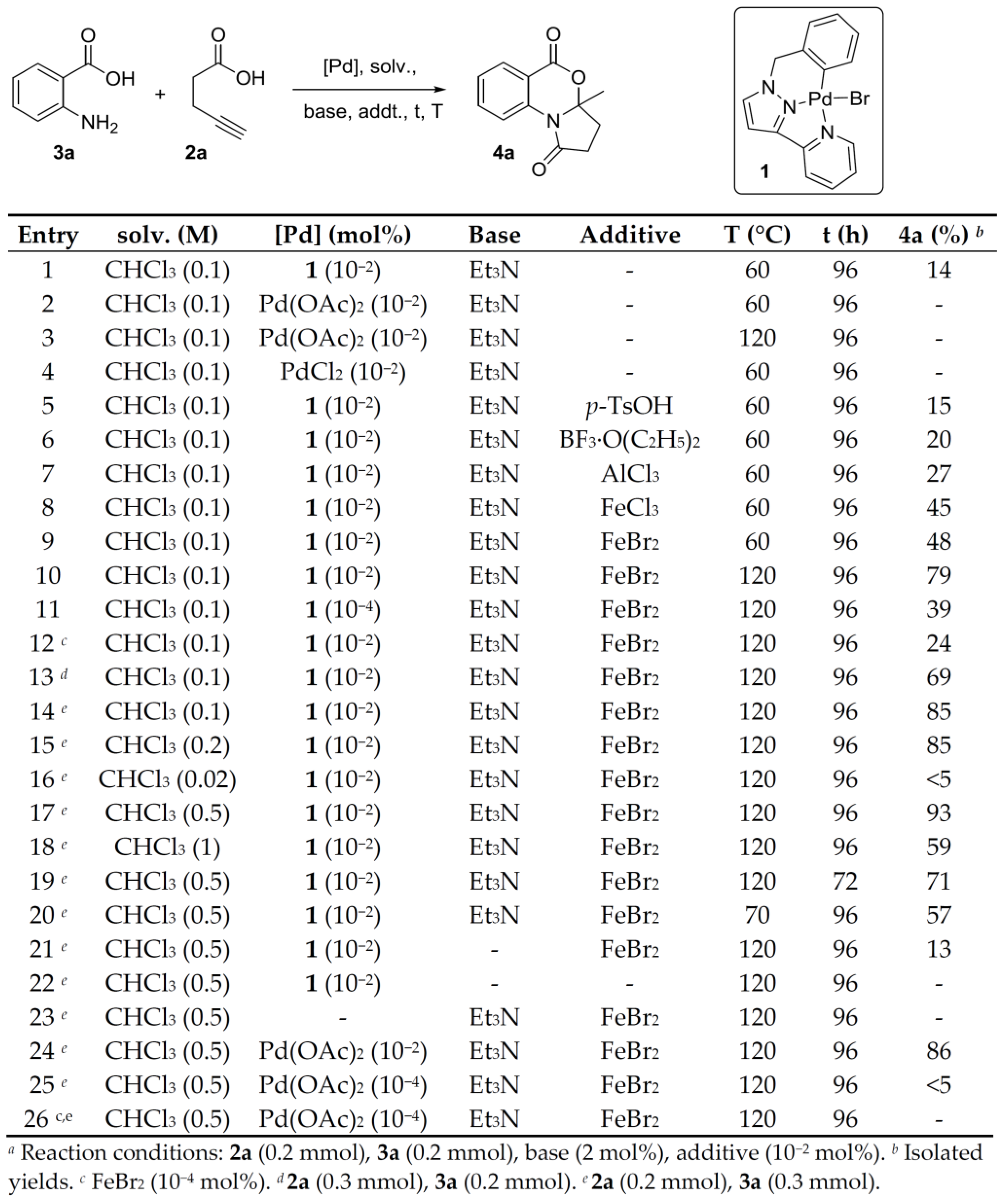 Catalysts 12 00127 g002
