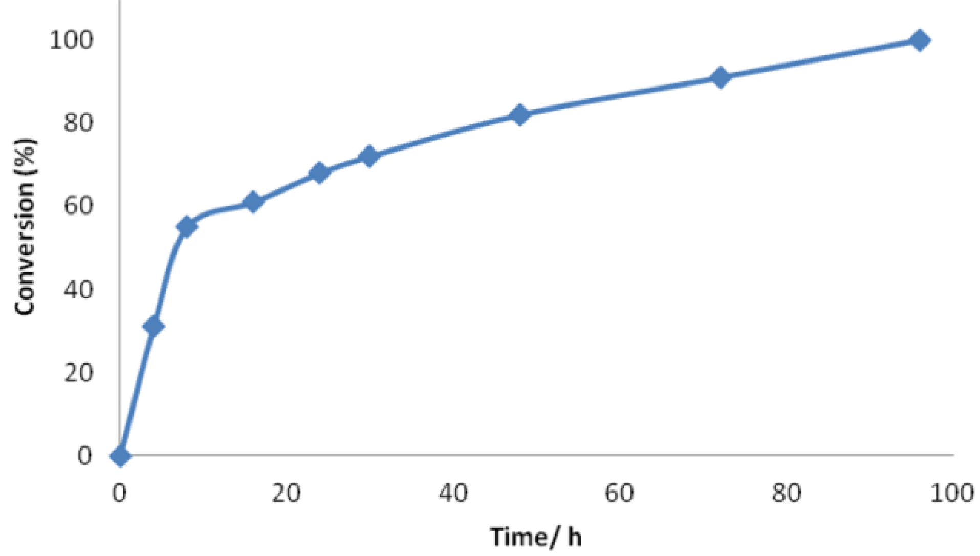 Catalysts 12 00127 g006