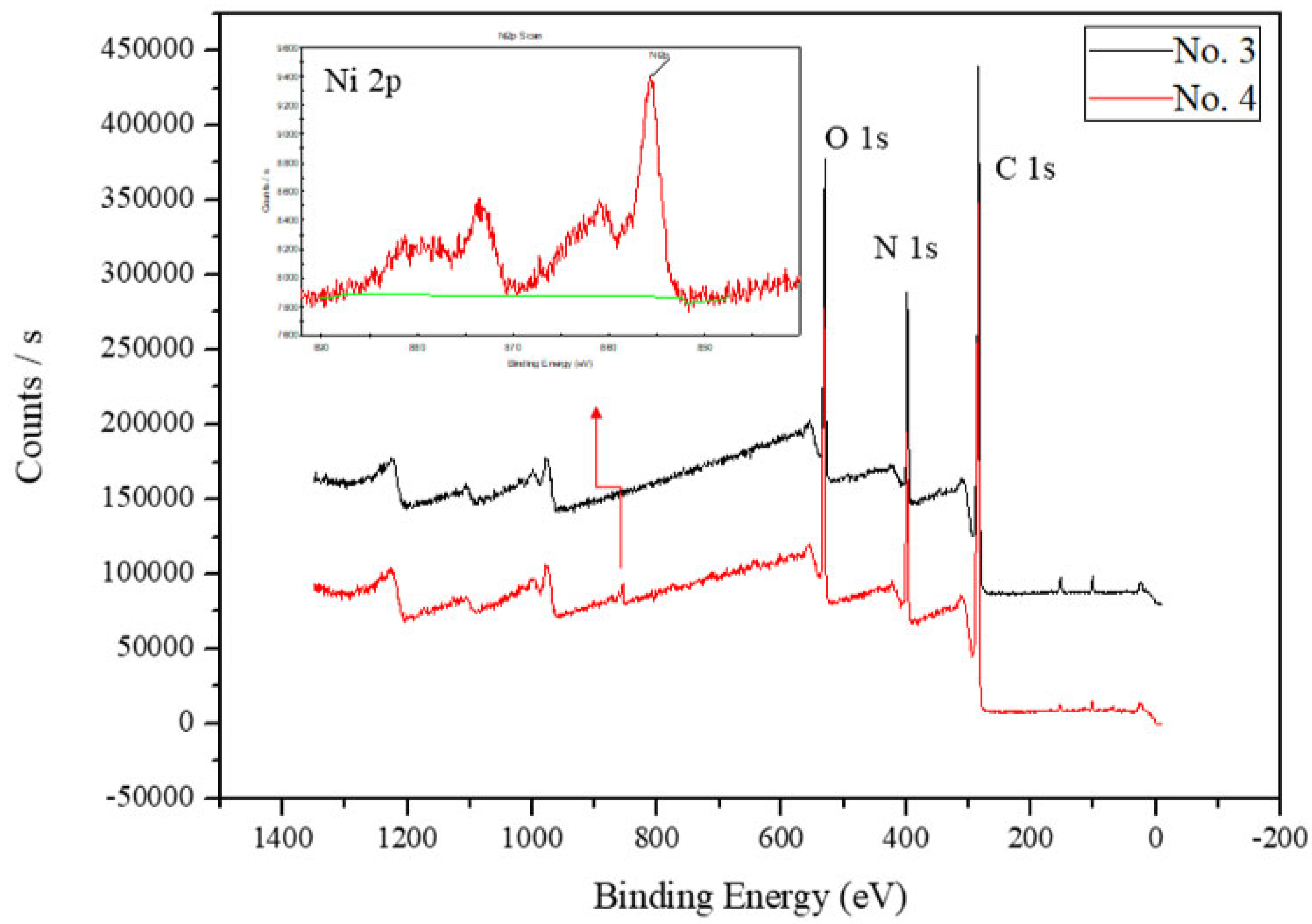 Catalysts 12 00128 g005