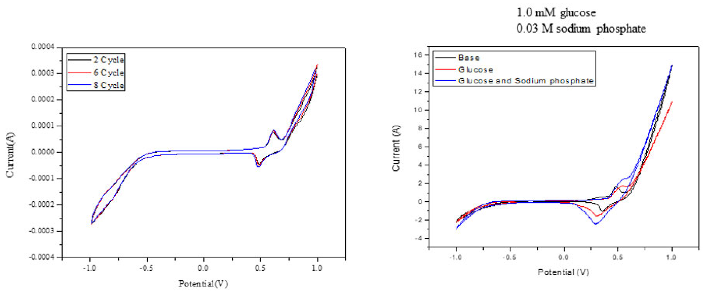 Catalysts 12 00128 g006