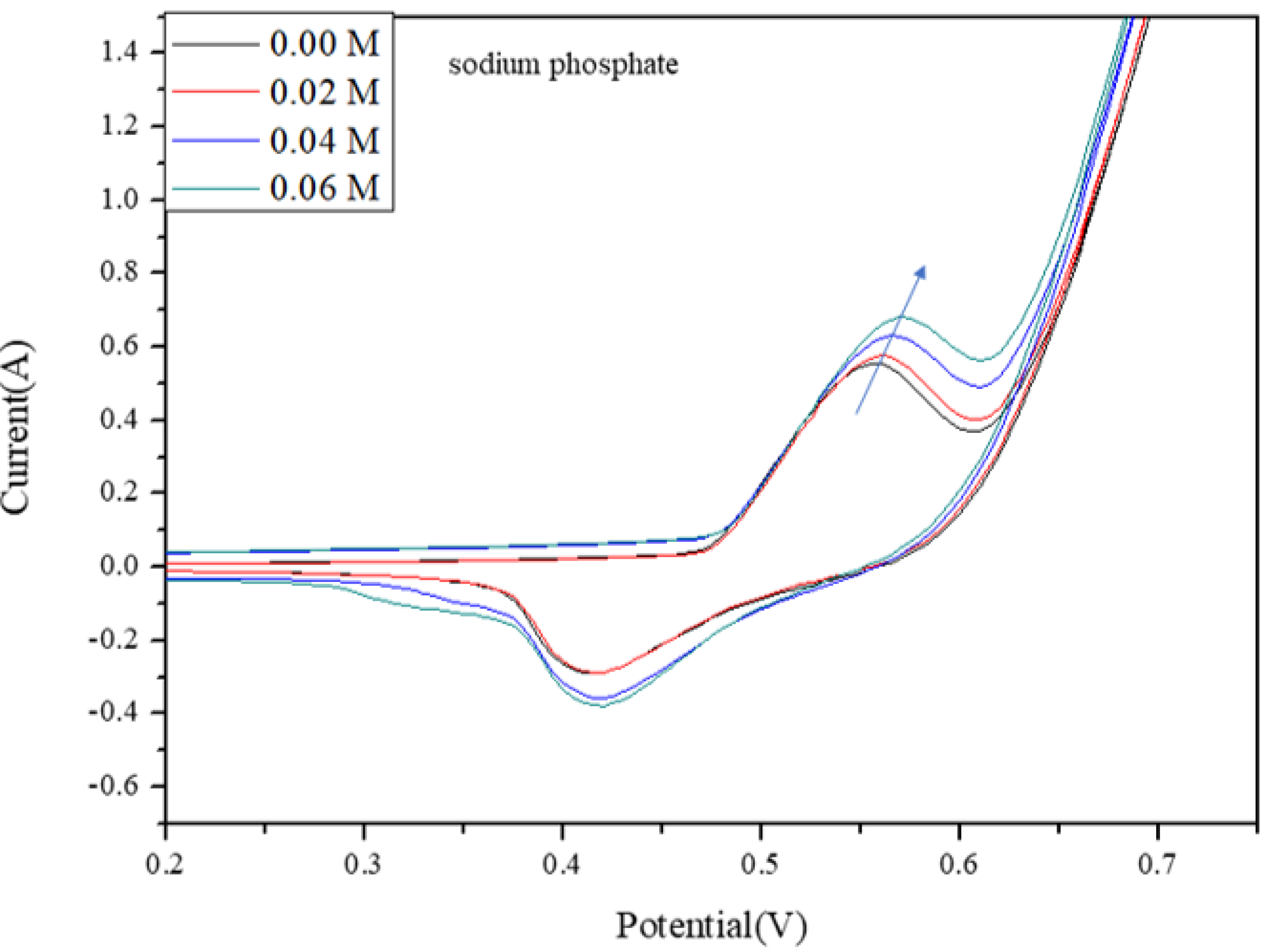 Catalysts 12 00128 g007