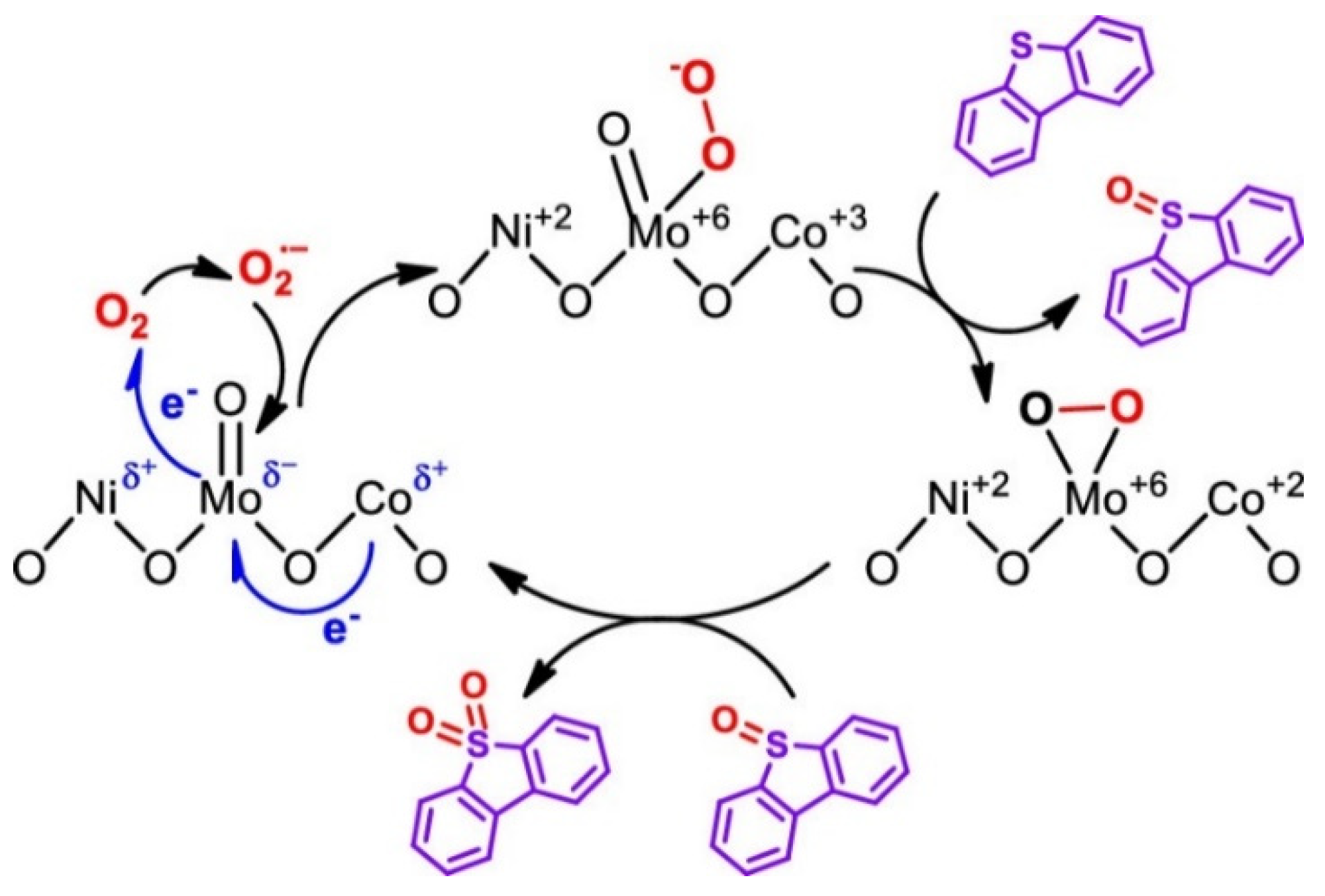 Catalysts 12 00129 g001 550
