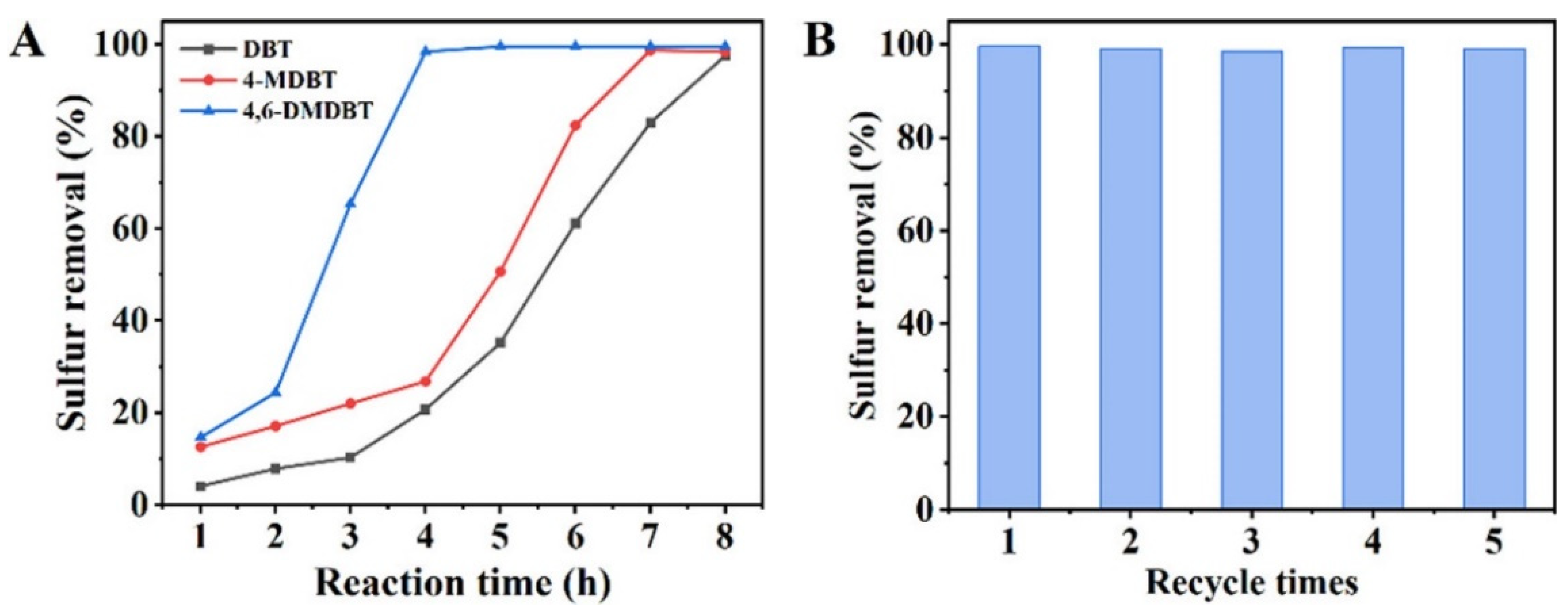 Catalysts 12 00129 g002 550