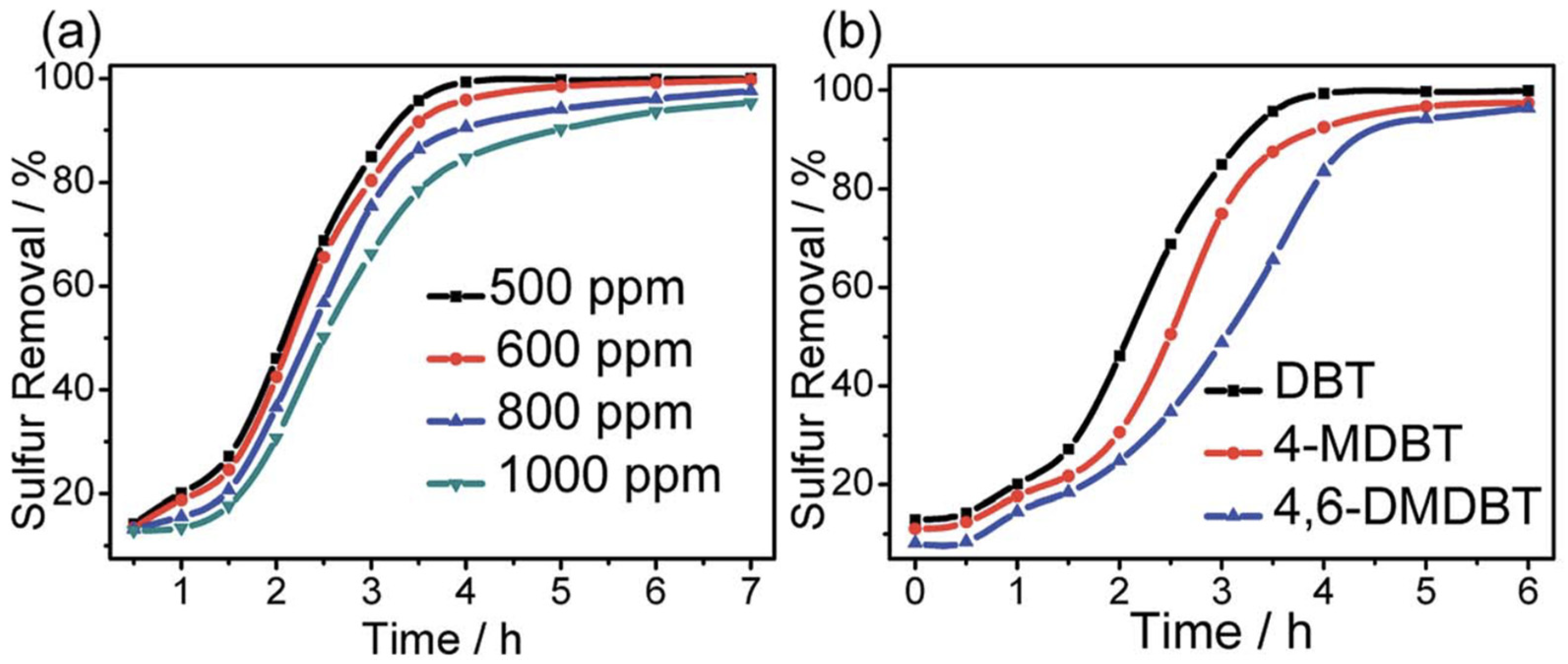 Catalysts 12 00129 g003 550