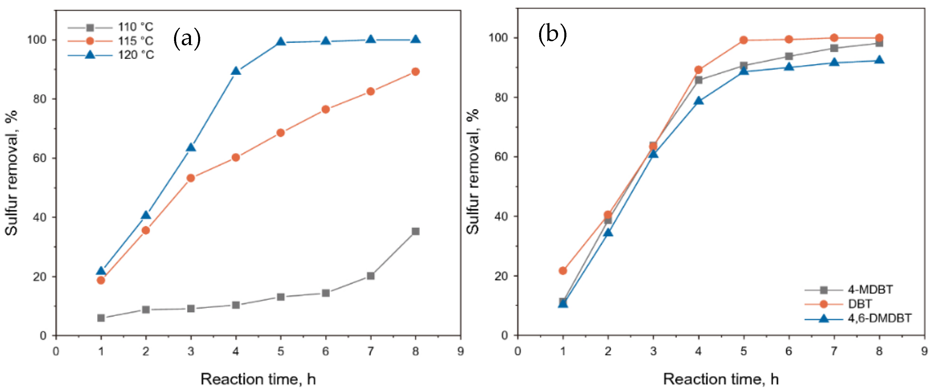 Catalysts 12 00129 g004 550