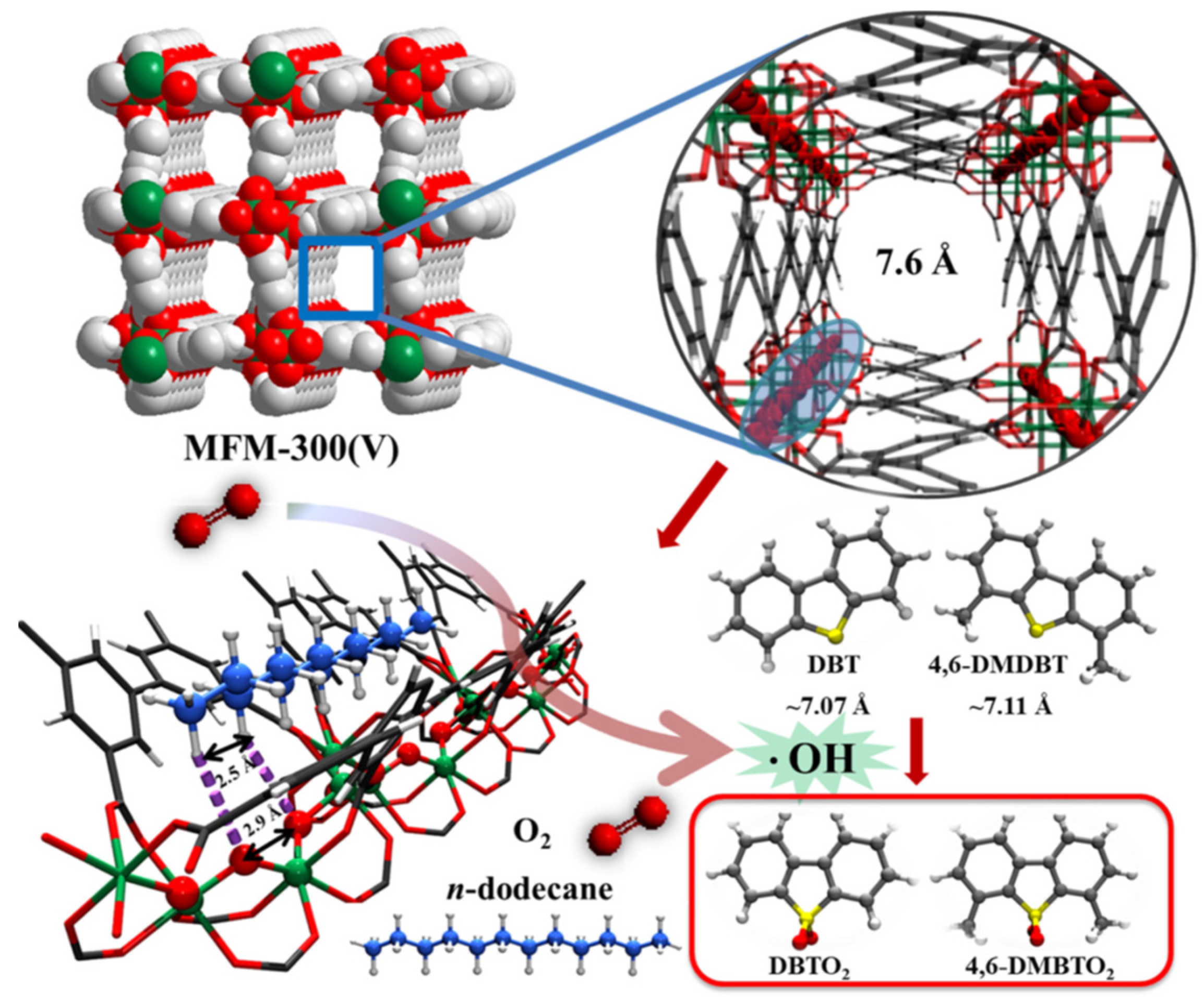 Catalysts 12 00129 g006 550