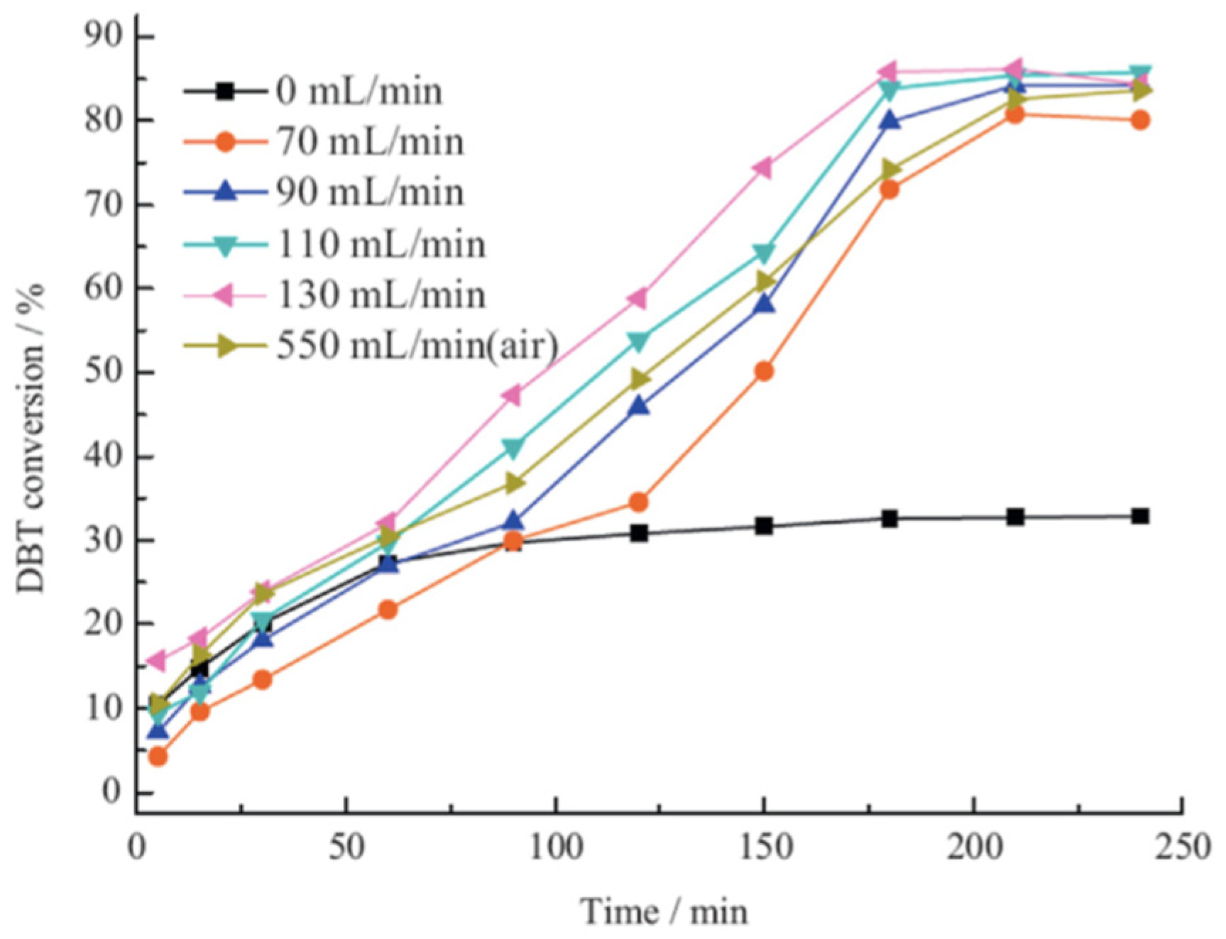 Catalysts 12 00129 g007 550