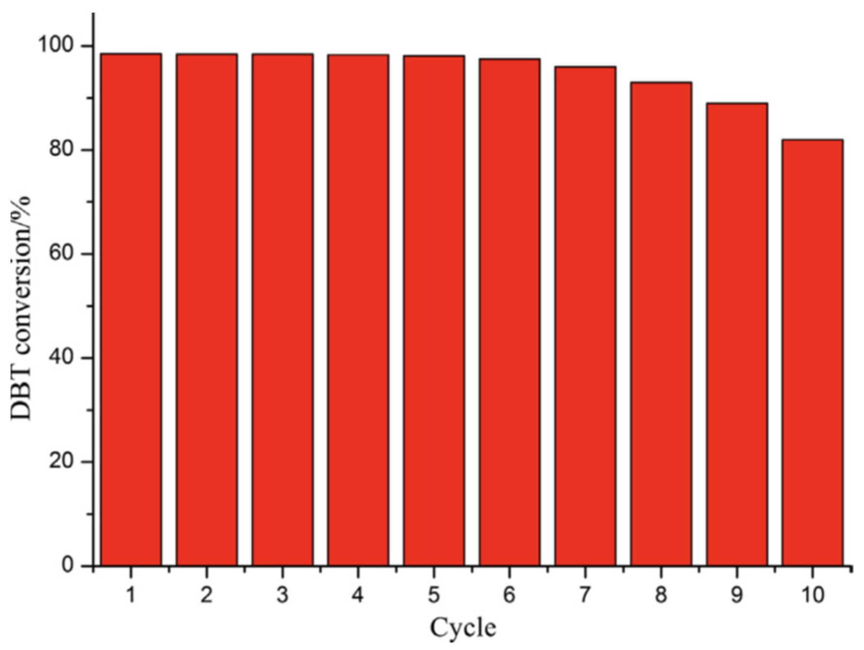 Catalysts 12 00129 g008 550