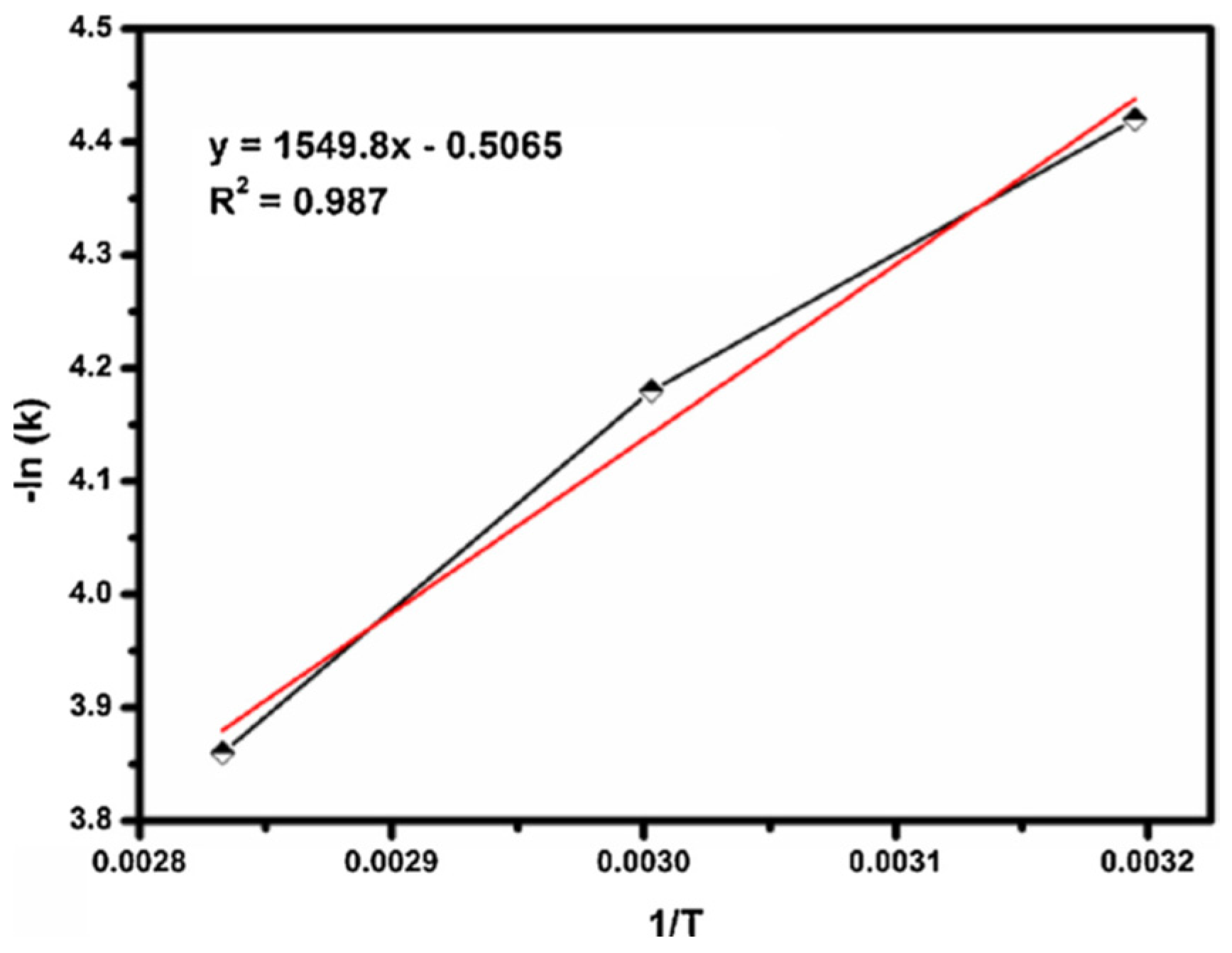 Catalysts 12 00129 g009 550