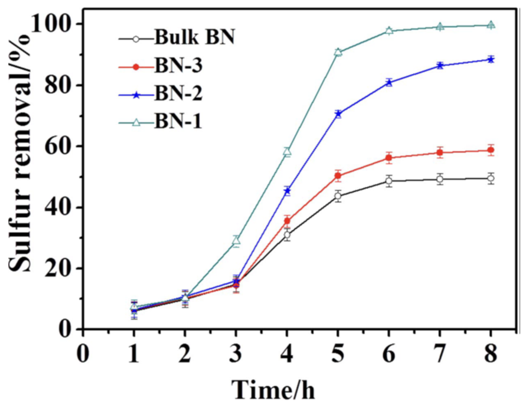 Catalysts 12 00129 g011 550