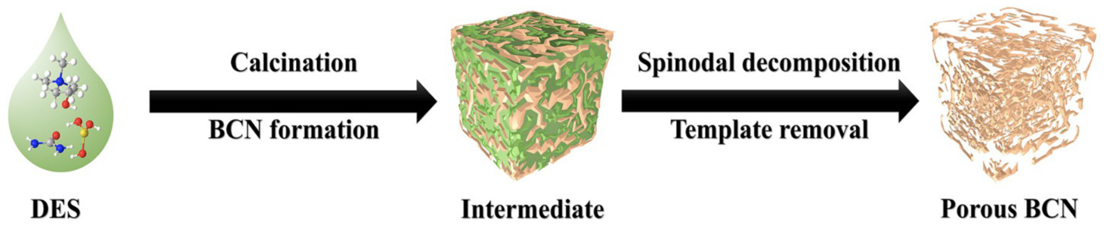 Catalysts 12 00129 g012 550