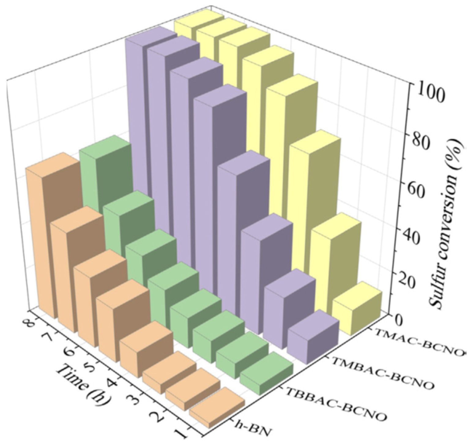 Catalysts 12 00129 g013 550