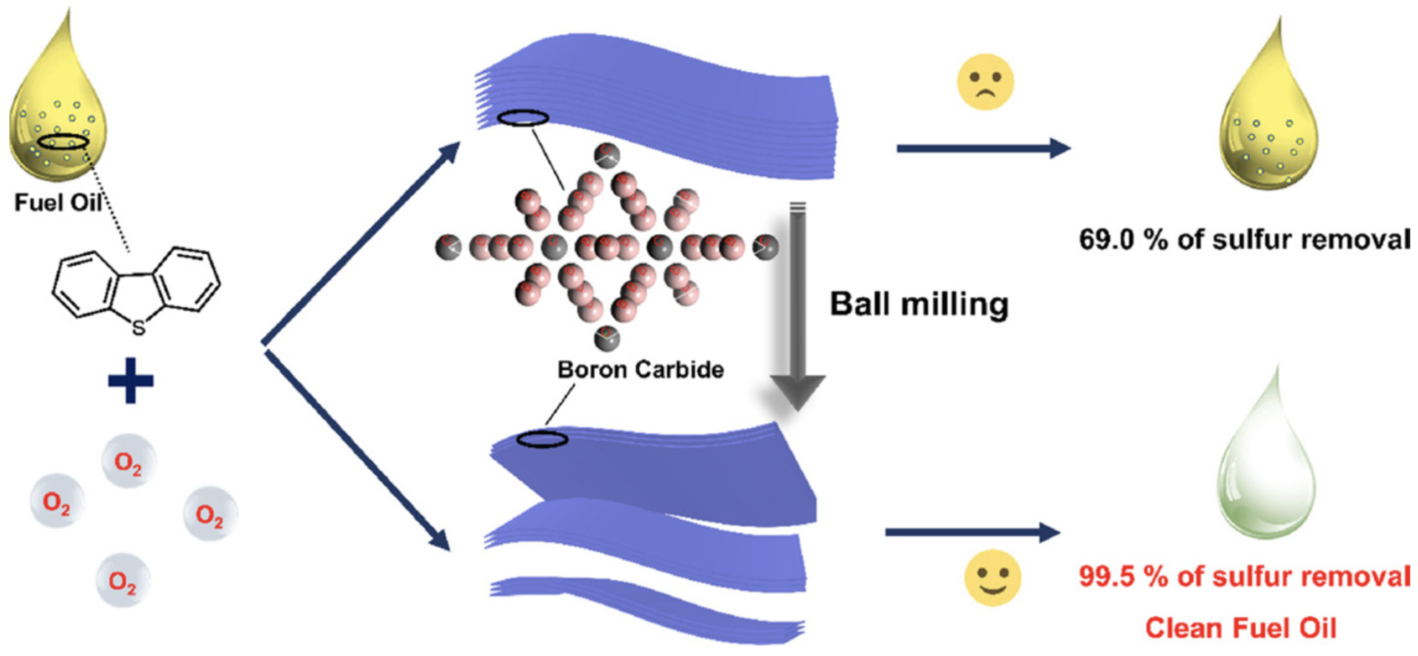 Catalysts 12 00129 g014 550