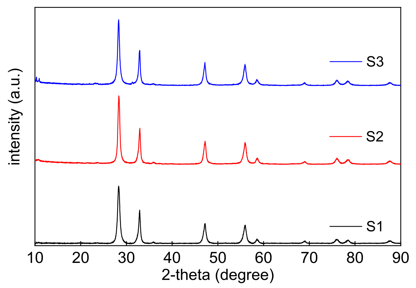 Catalysts 12 00130 g001 Catalysts 12 00130 g001