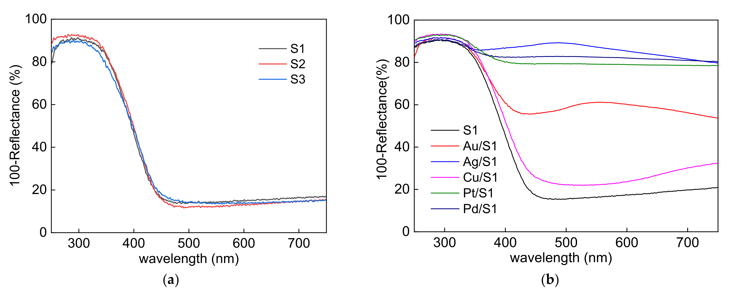 Catalysts 12 00130 g005 Catalysts 12 00130 g005
