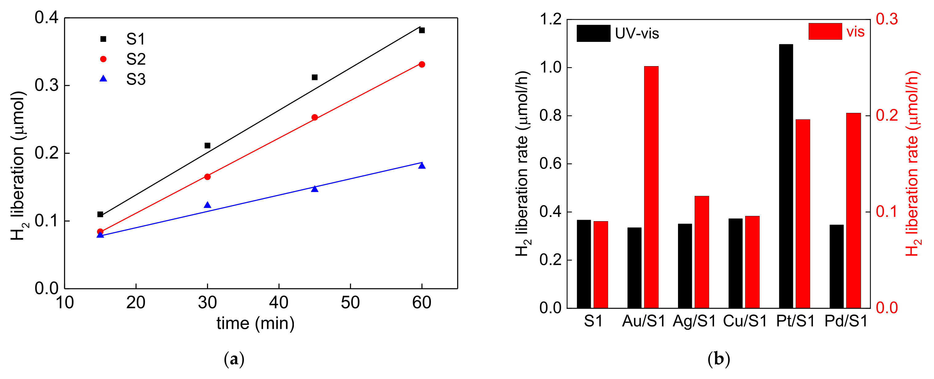 Catalysts 12 00130 g007 Catalysts 12 00130 g007