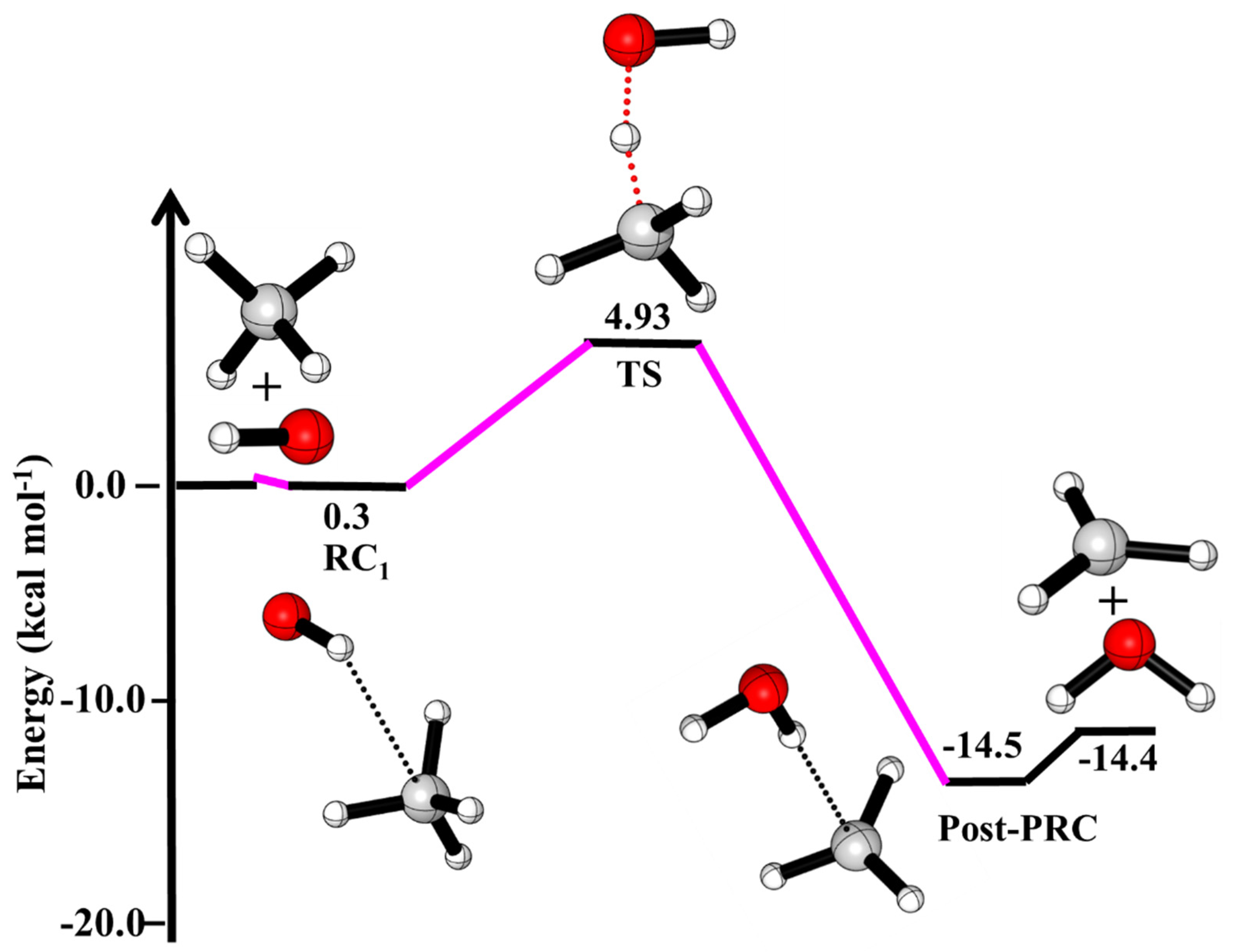 Catalysts 12 00133 g001