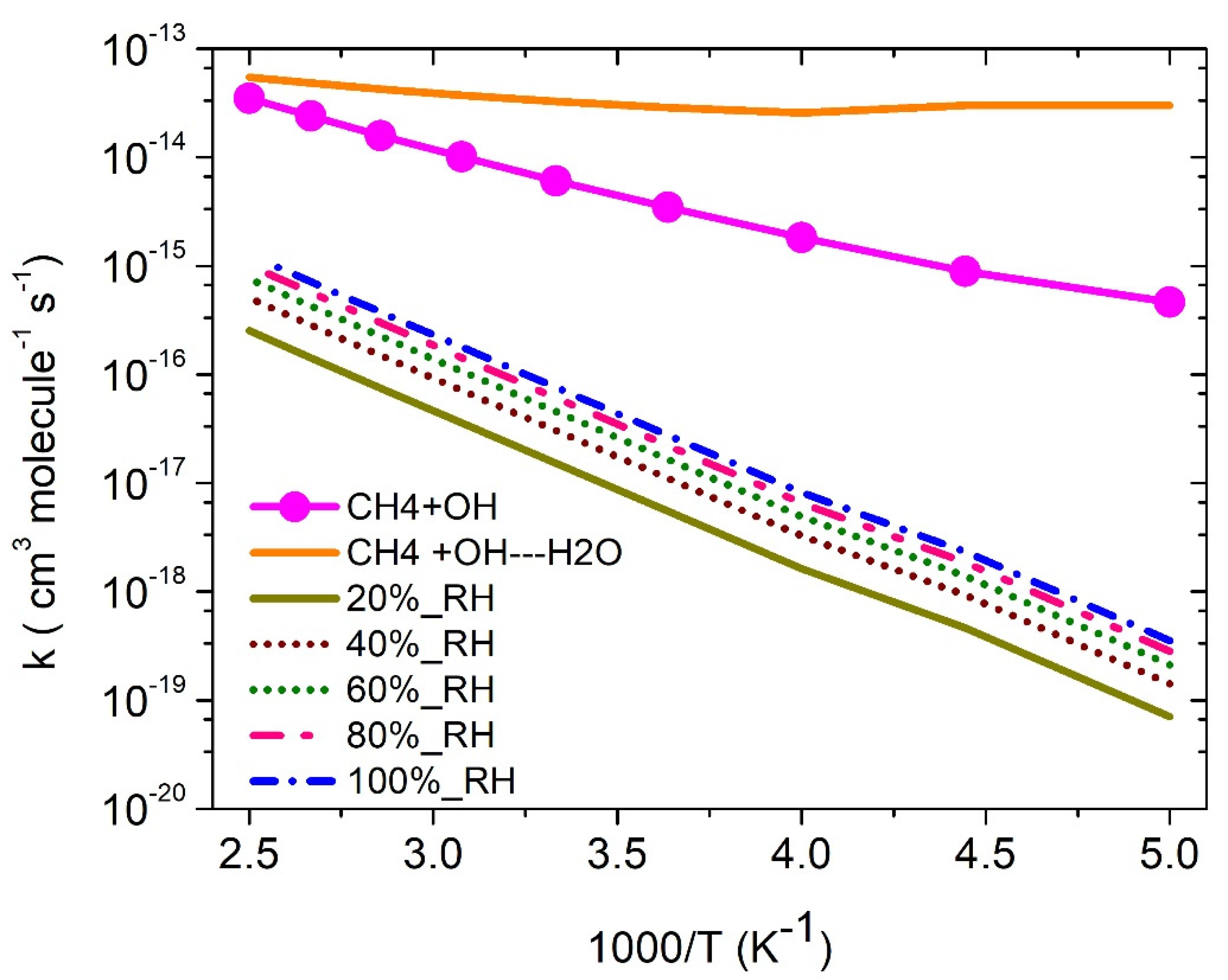 Catalysts 12 00133 g006