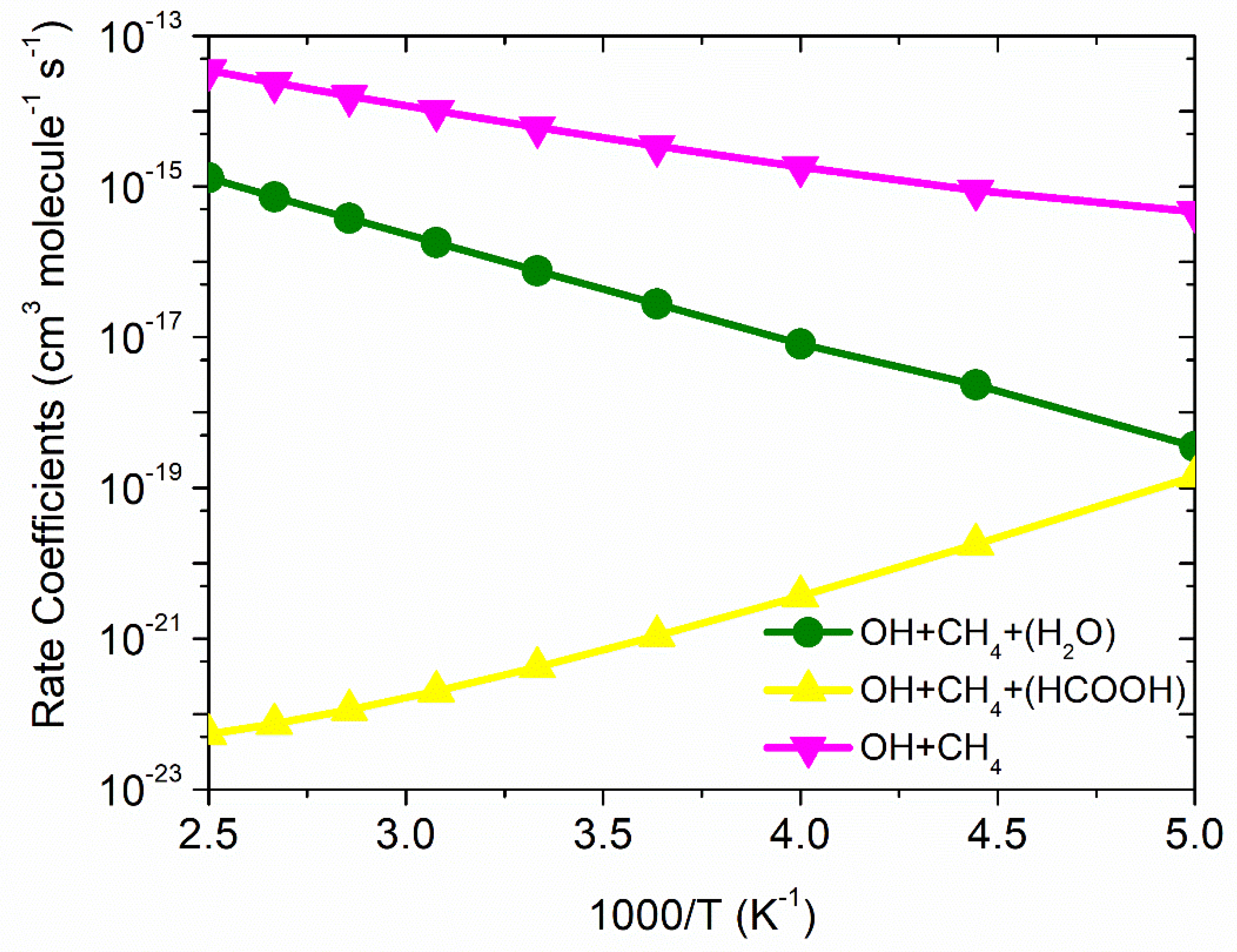 Catalysts 12 00133 g007