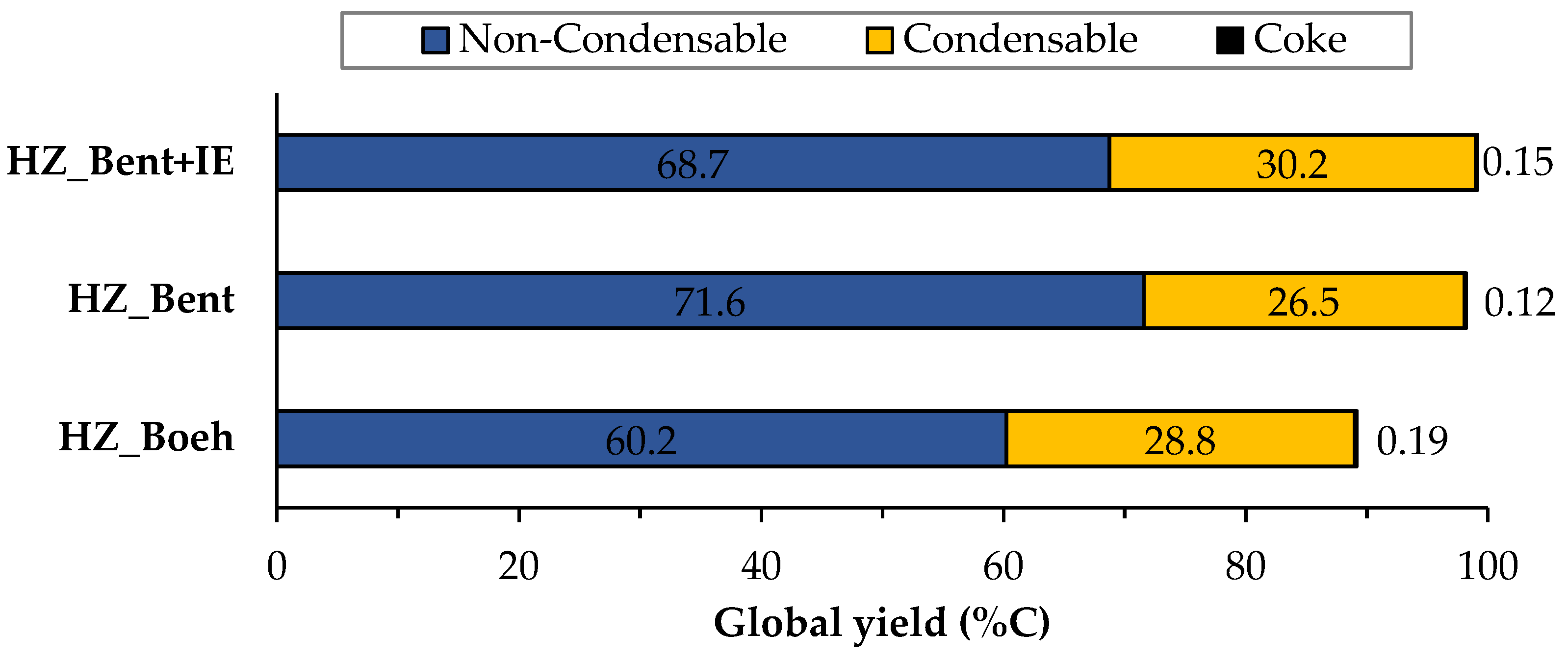 Catalysts 12 00134 g002