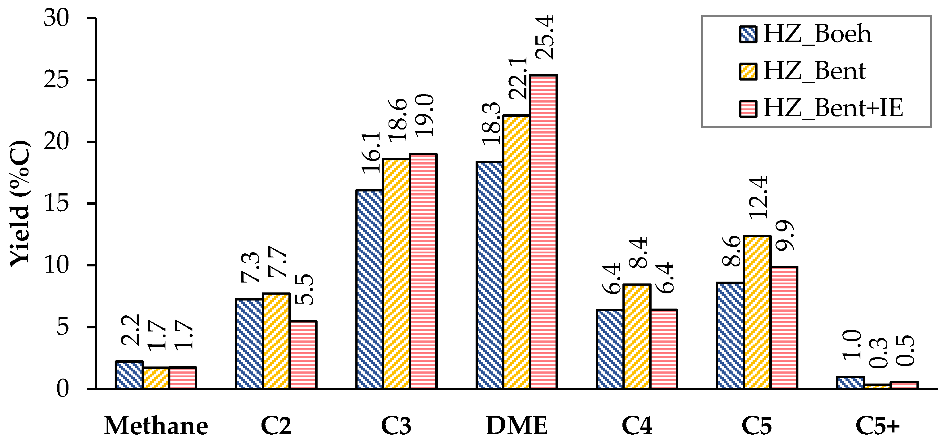 Catalysts 12 00134 g003