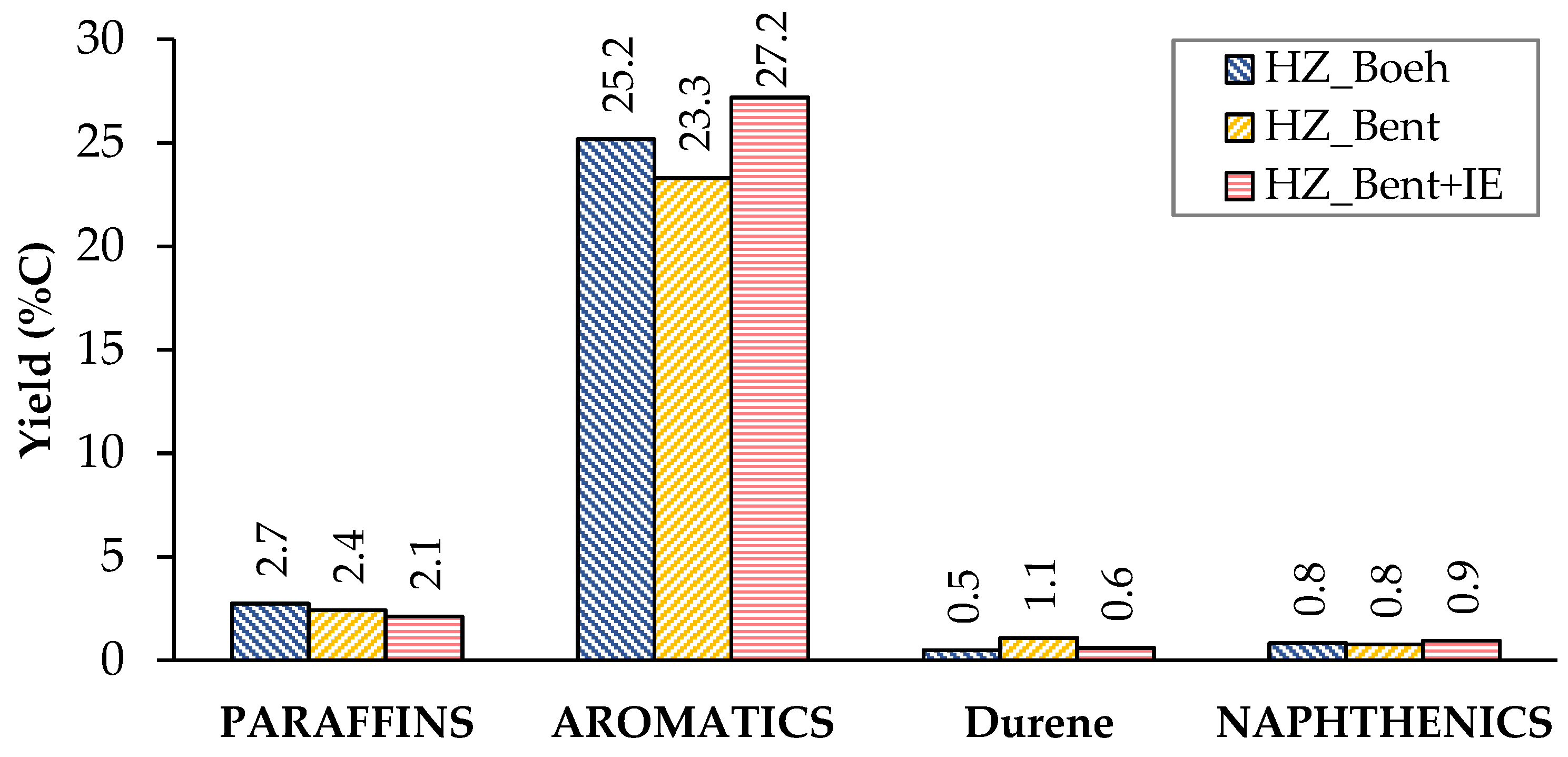 Catalysts 12 00134 g004
