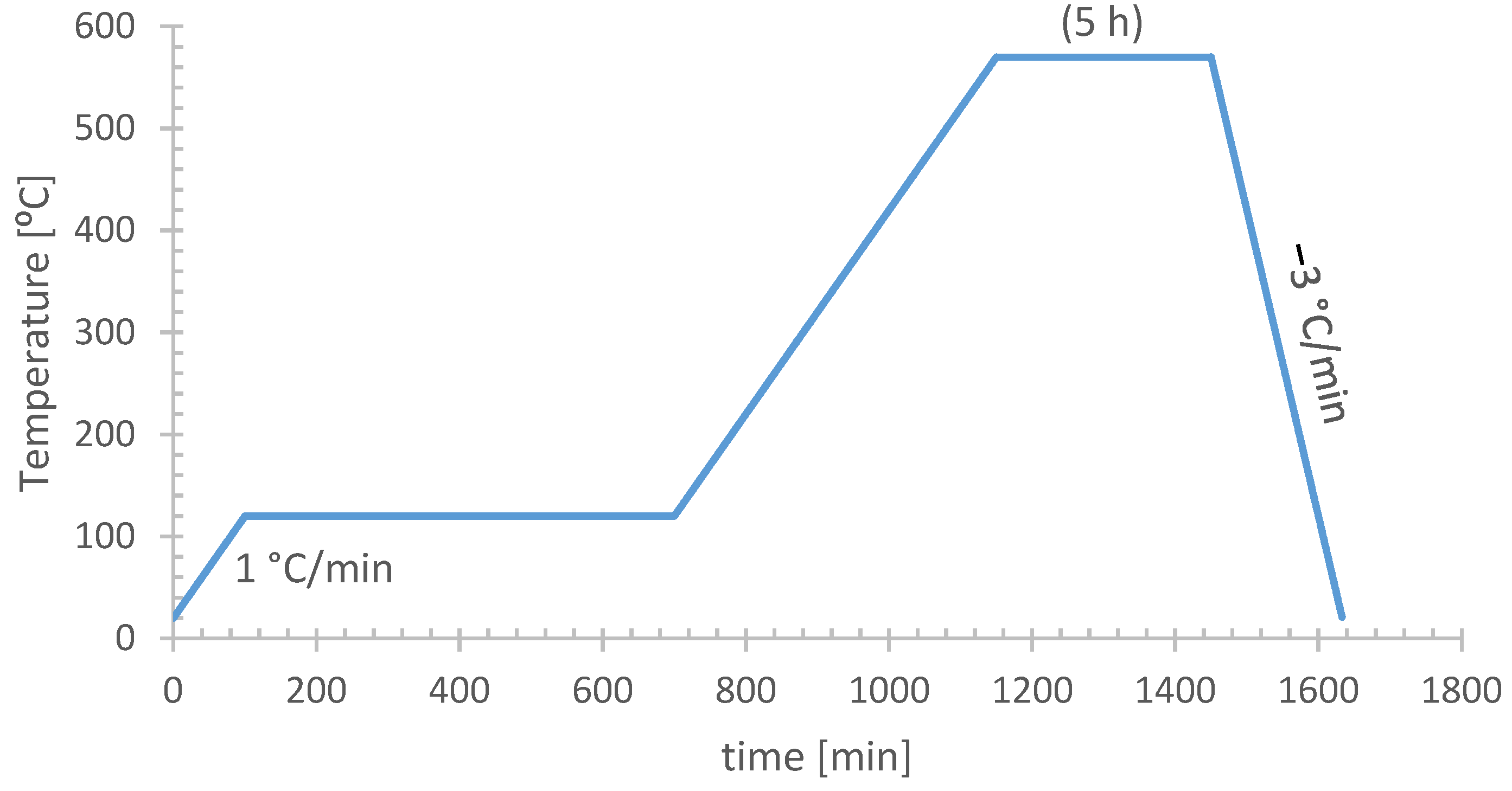 Catalysts 12 00134 g006