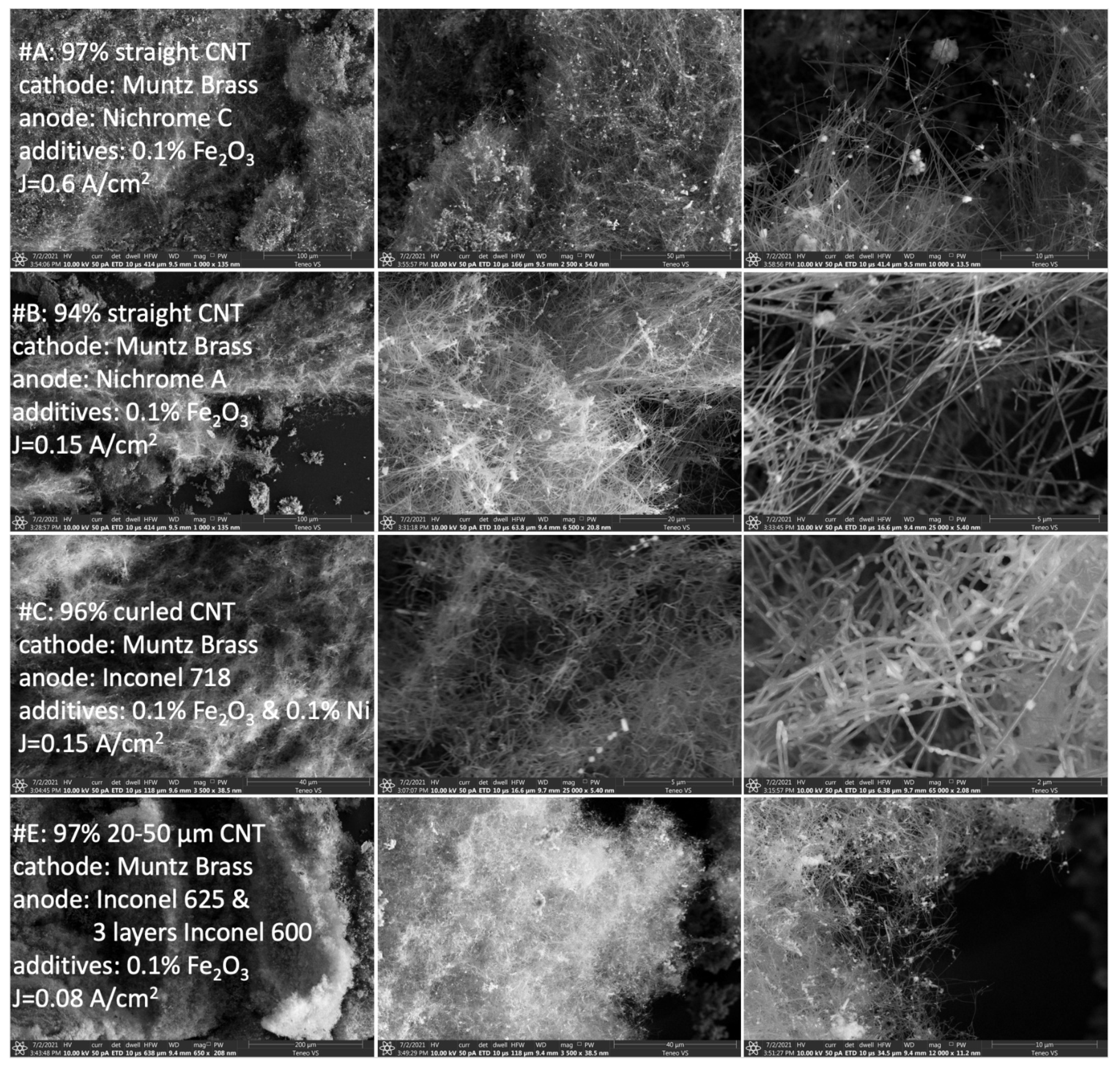 Catalysts 12 00137 g002 550