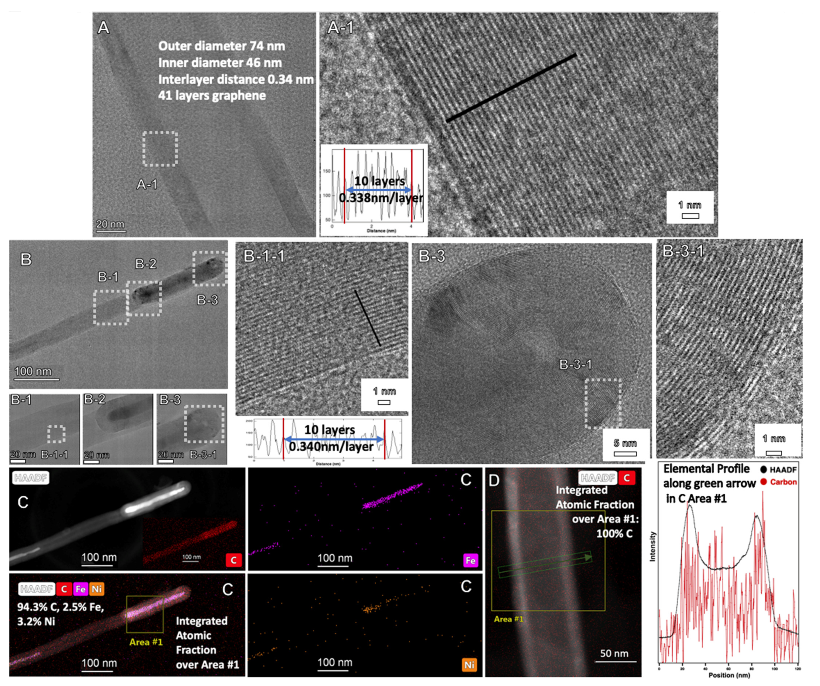 Catalysts 12 00137 g003 550