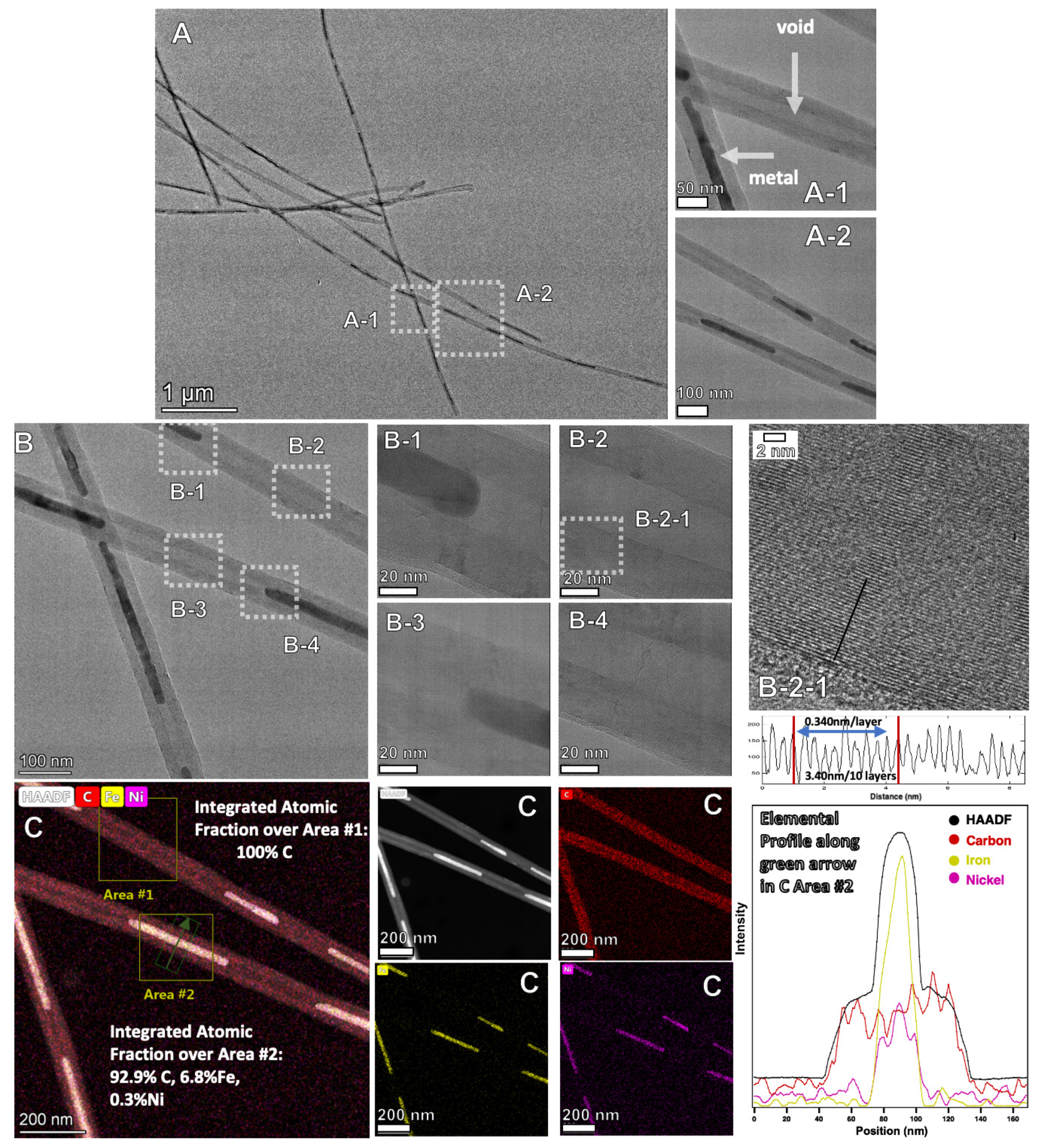 Catalysts 12 00137 g005 550