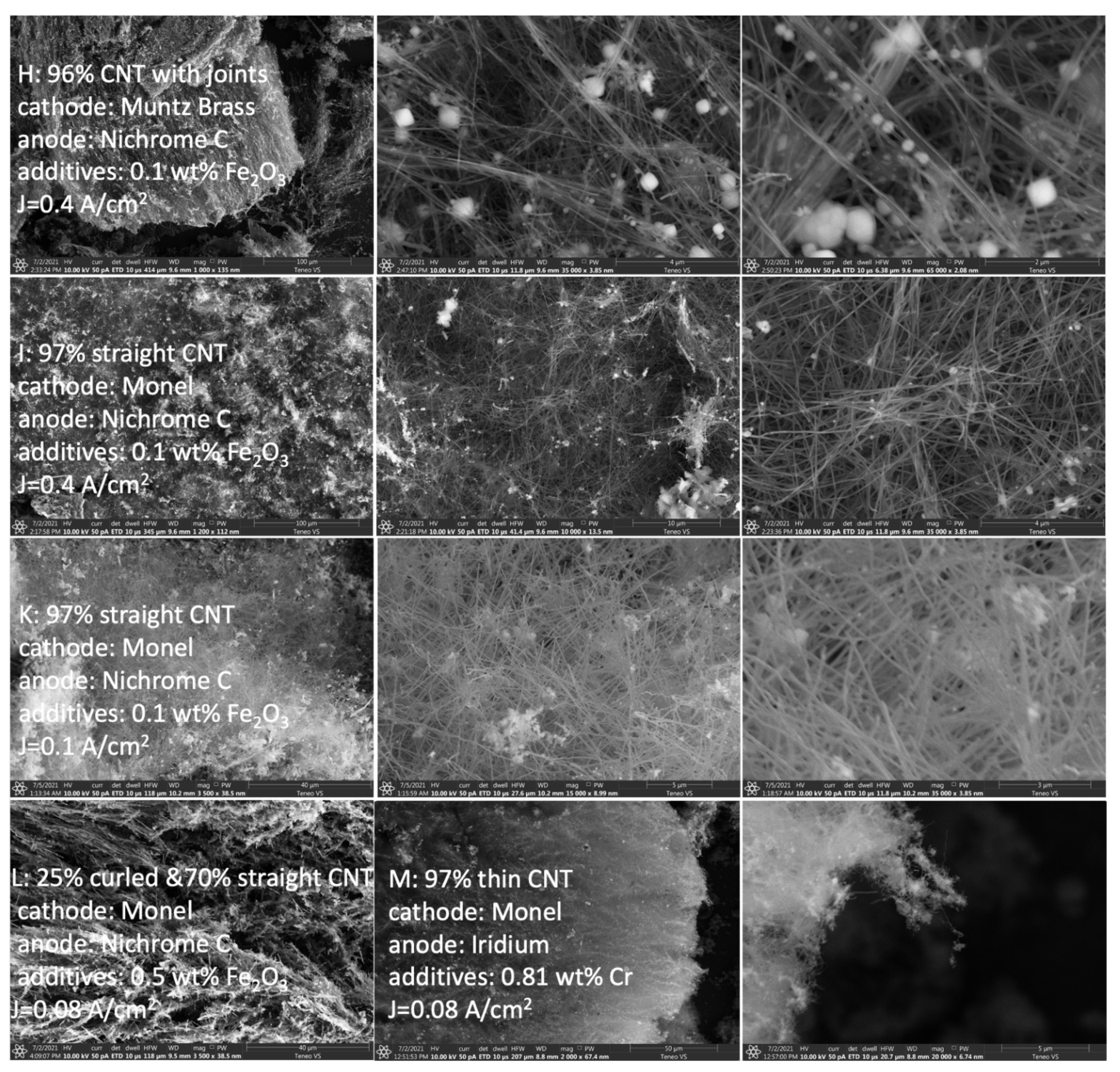 Catalysts 12 00137 g006 550