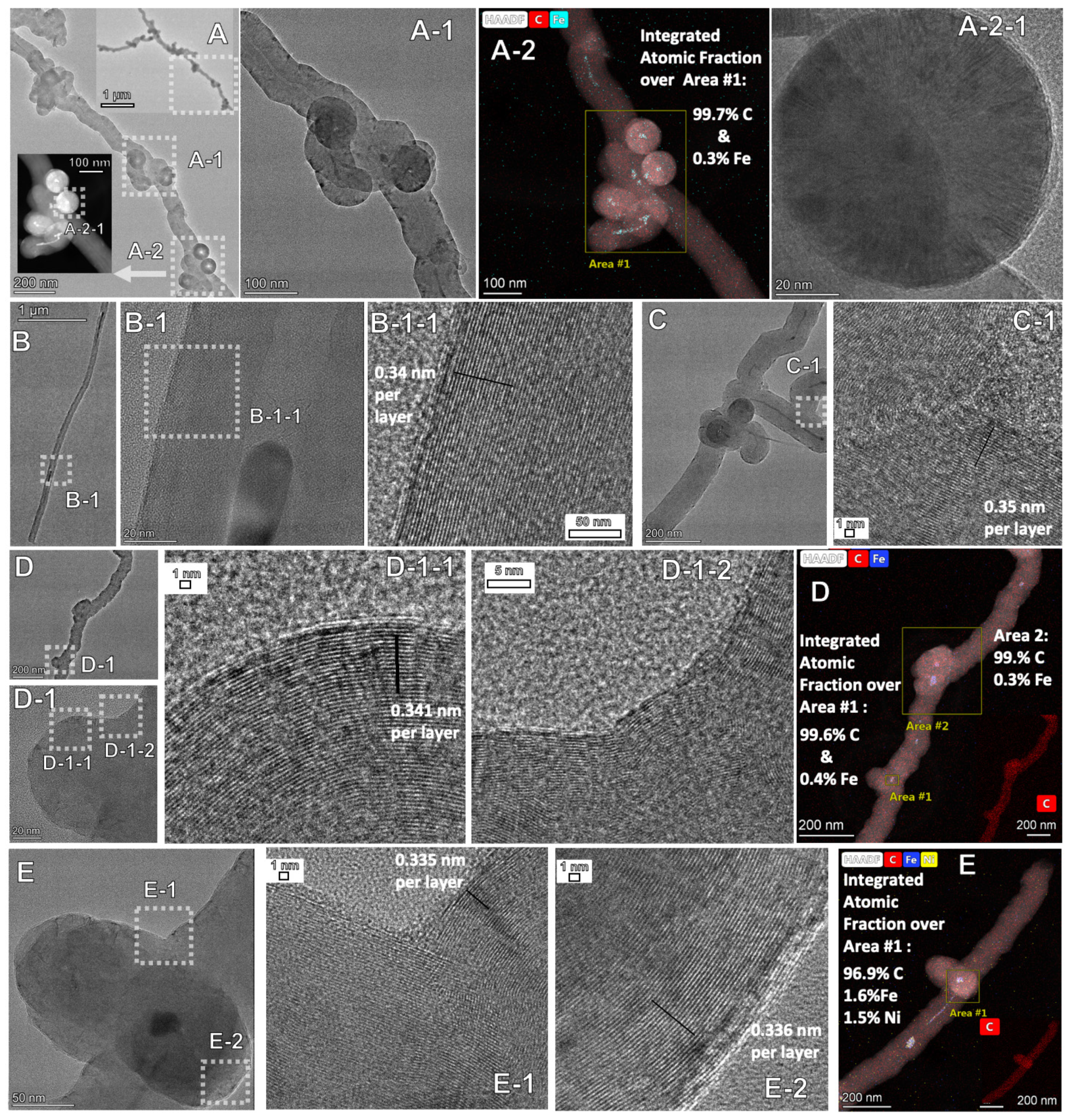 Catalysts 12 00137 g007 550
