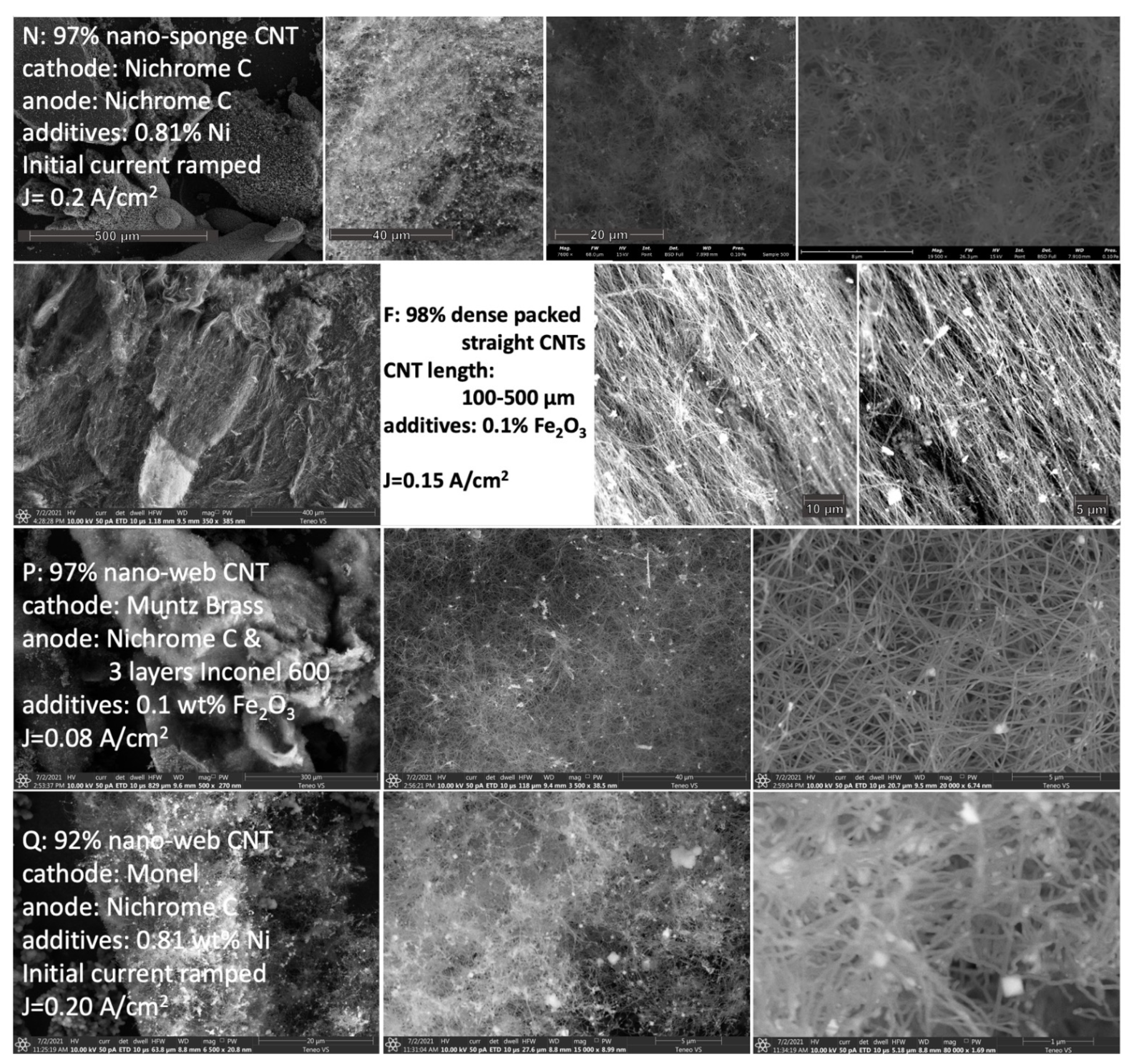 Catalysts 12 00137 g008 550