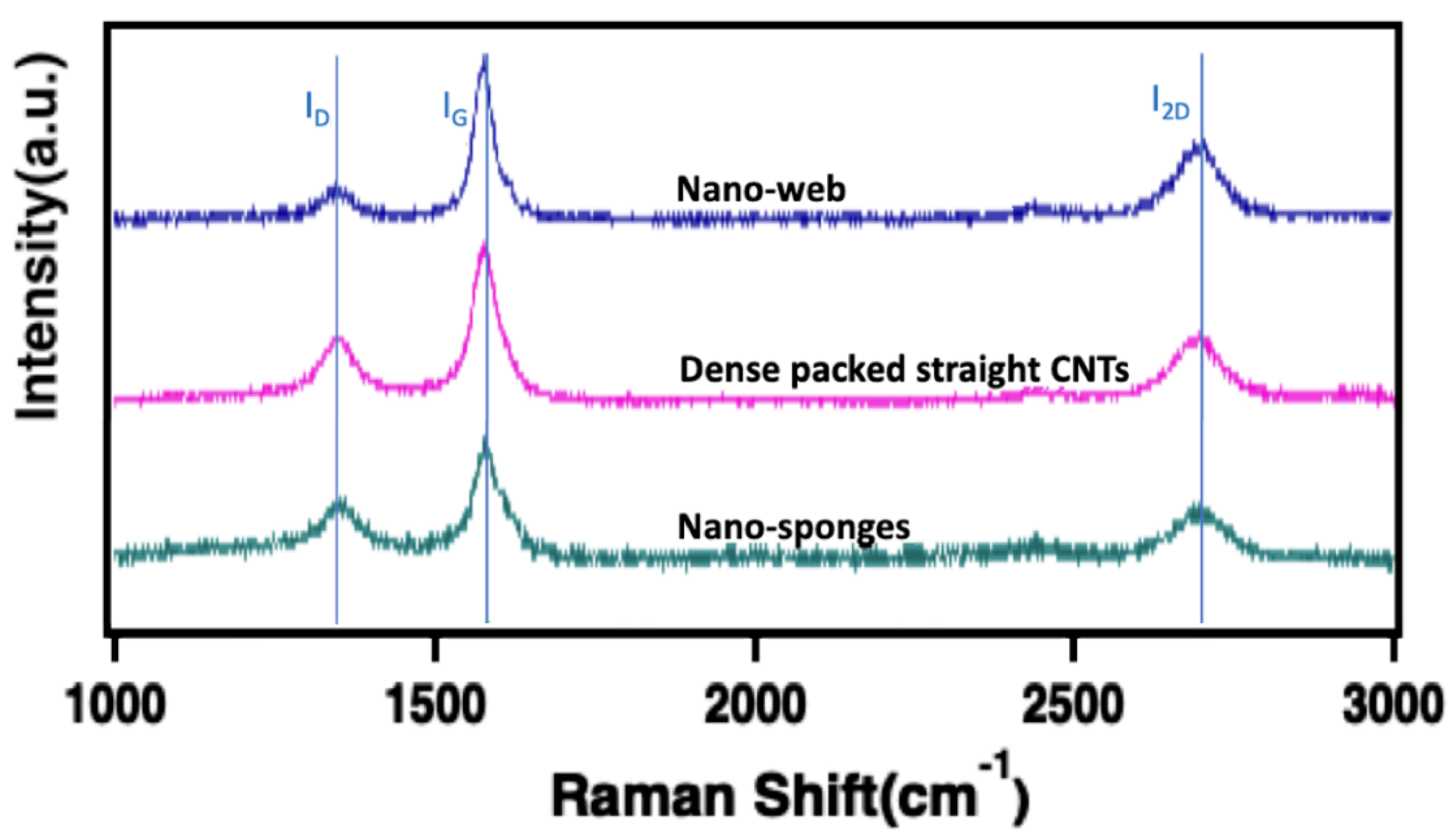 Catalysts 12 00137 g009 550