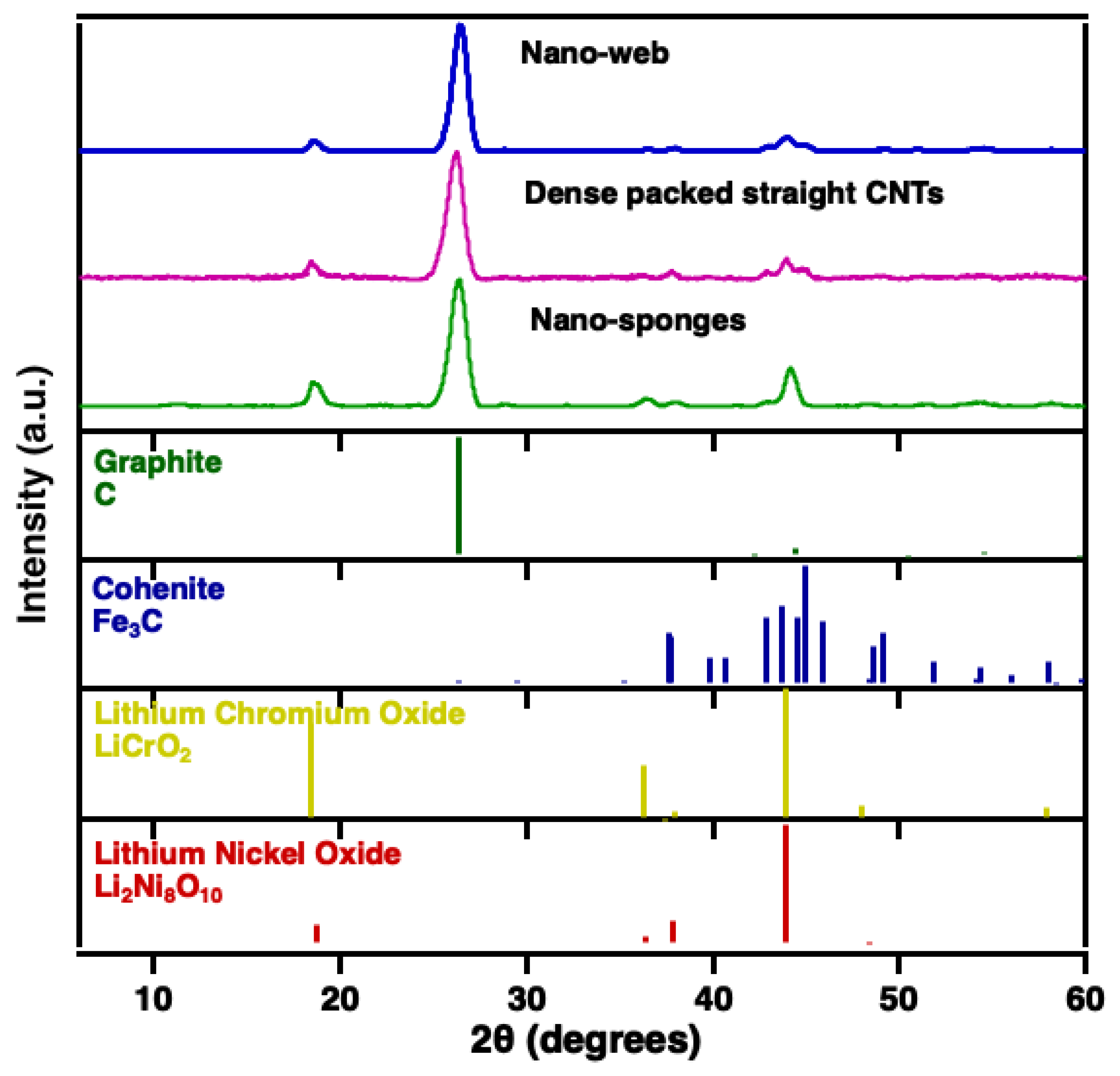 Catalysts 12 00137 g010 550