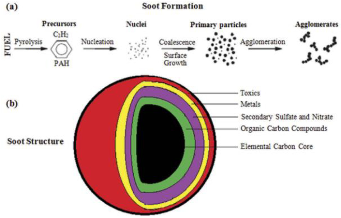 Catalysts 12 00138 g002