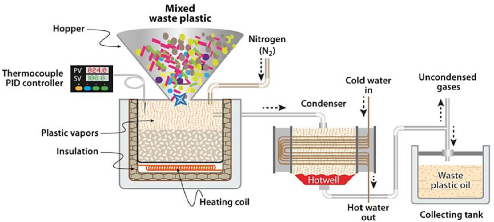 Catalysts 12 00138 g003