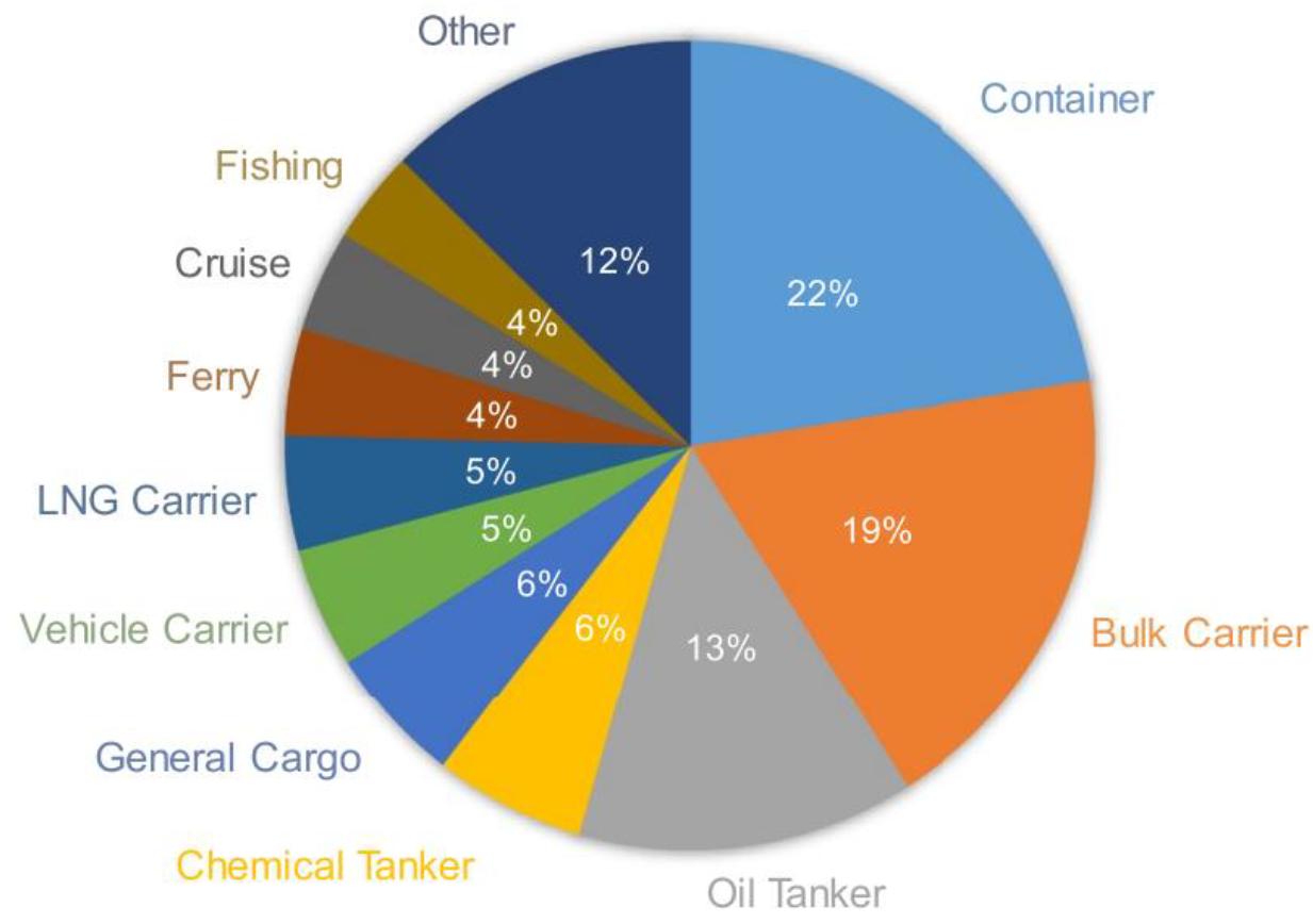 Catalysts 12 00138 g006