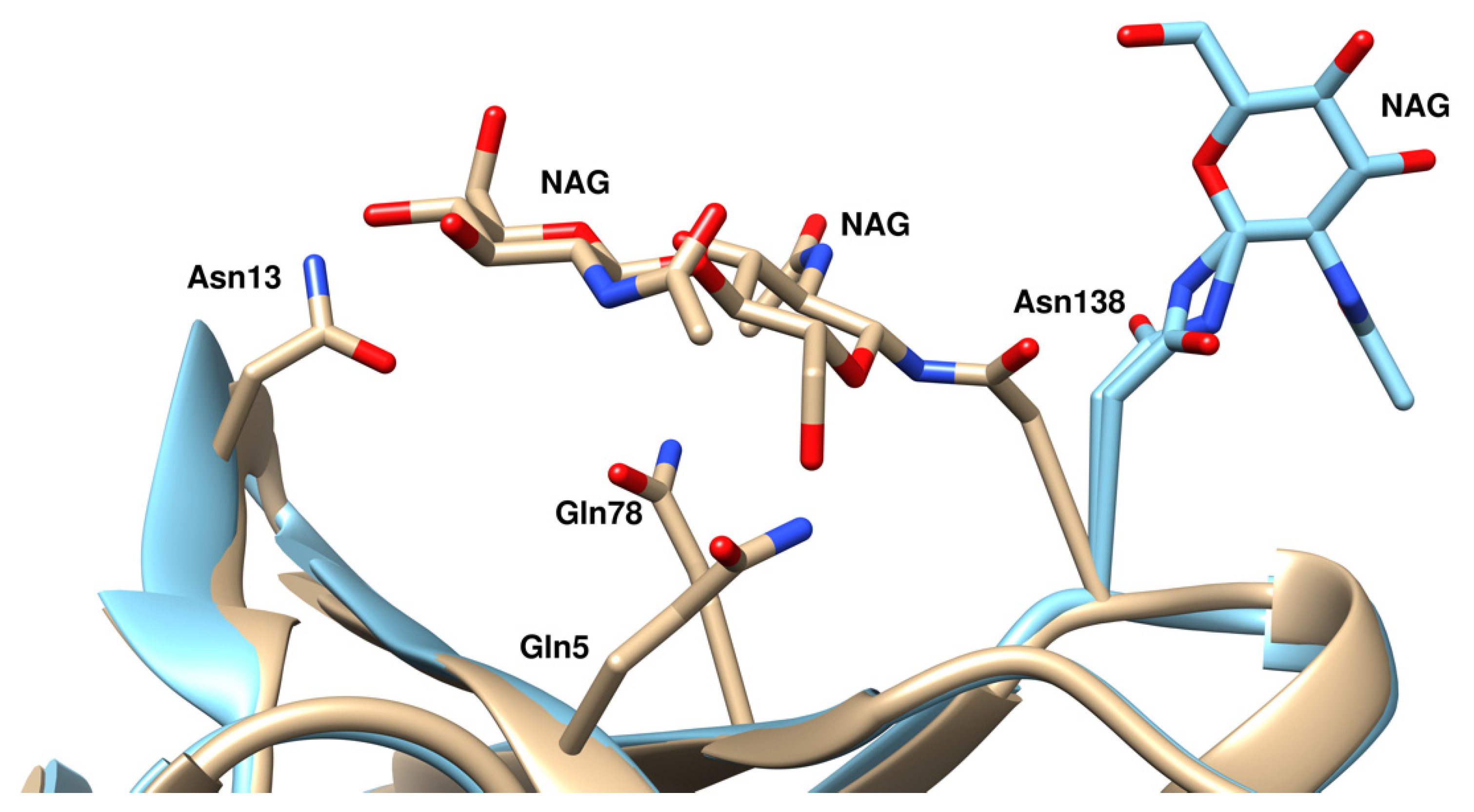 Catalysts 12 00139 g007