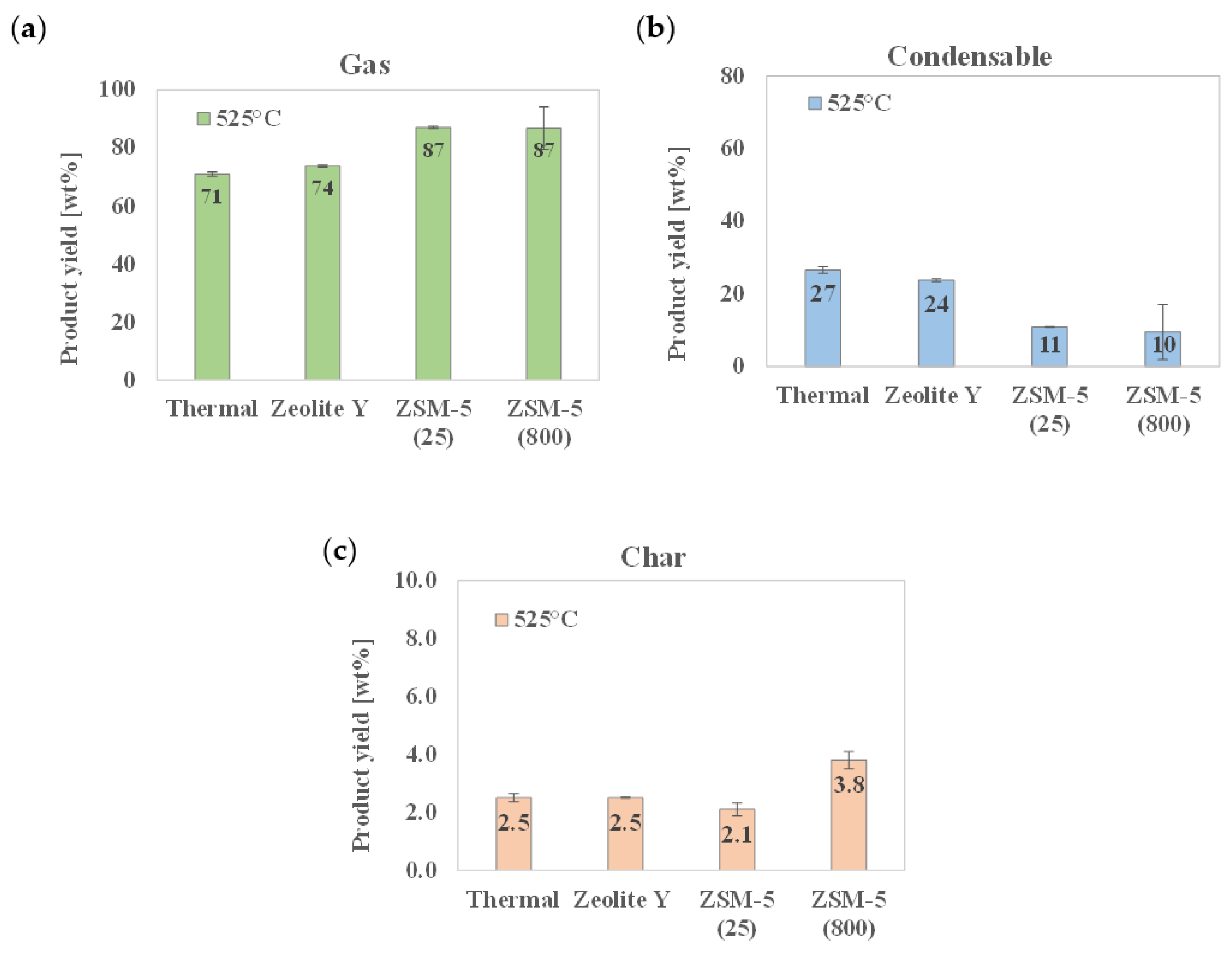 Catalysts 12 00140 g002 550