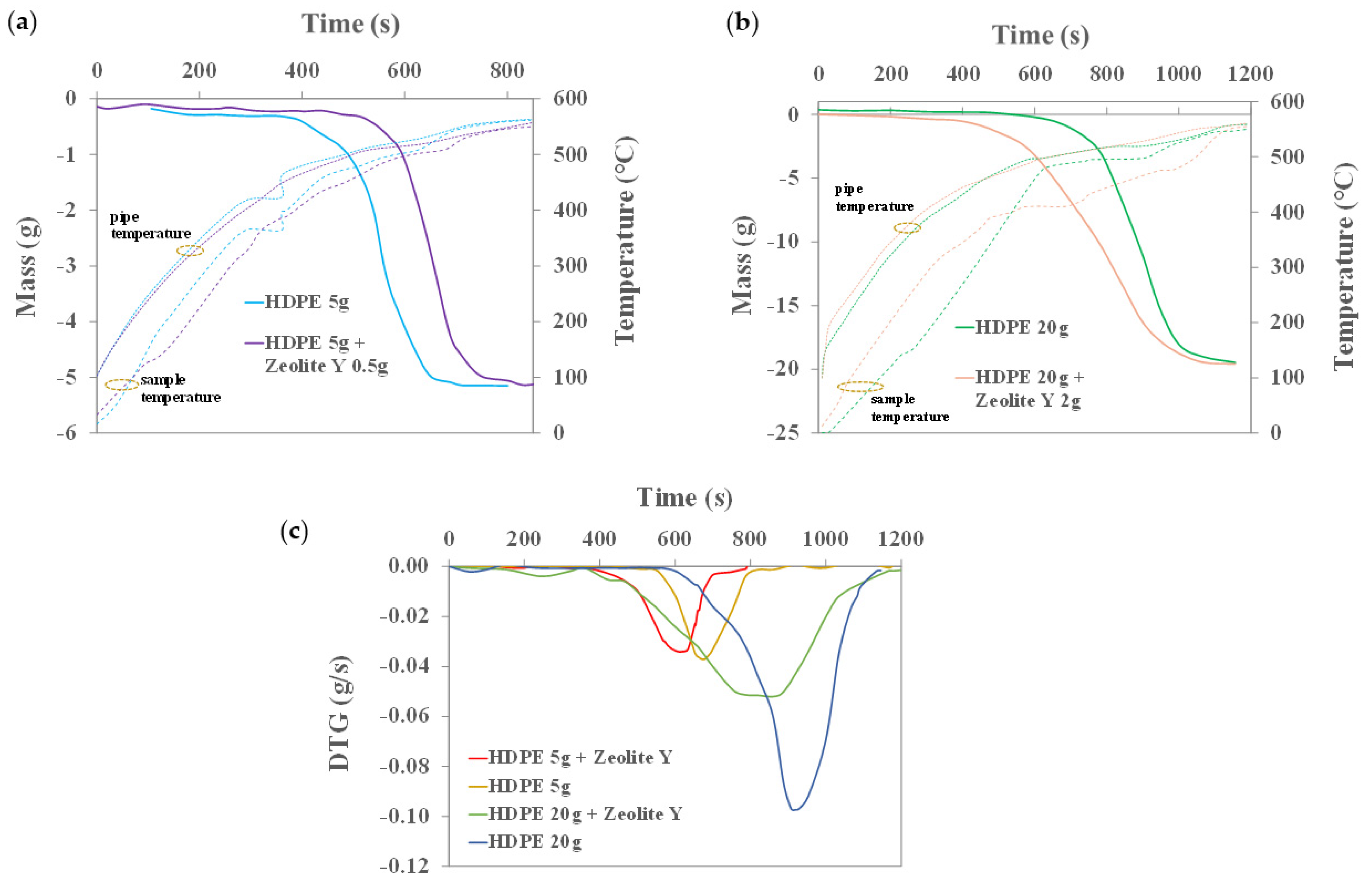 Catalysts 12 00140 g004 550