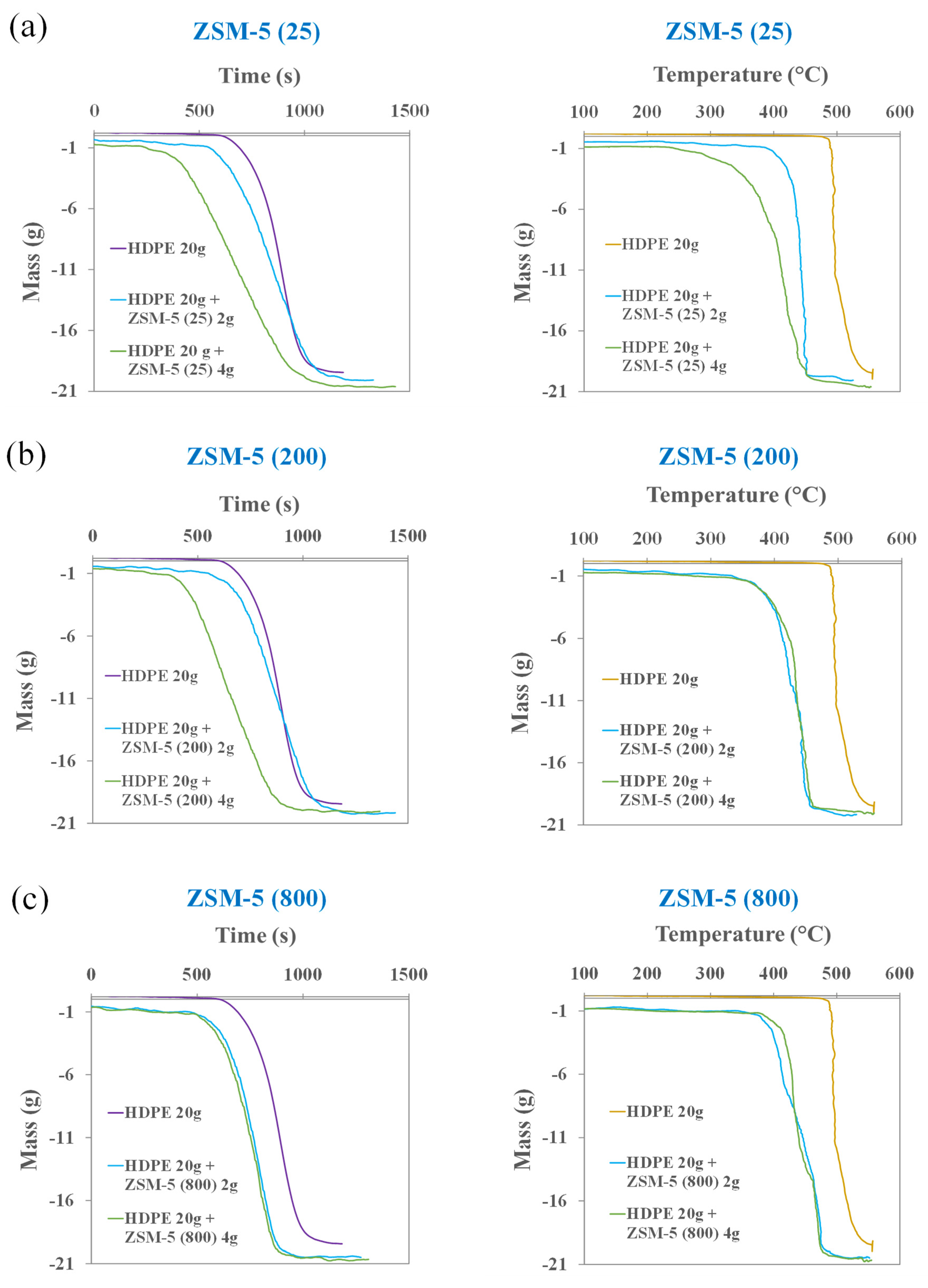 Catalysts 12 00140 g006 550