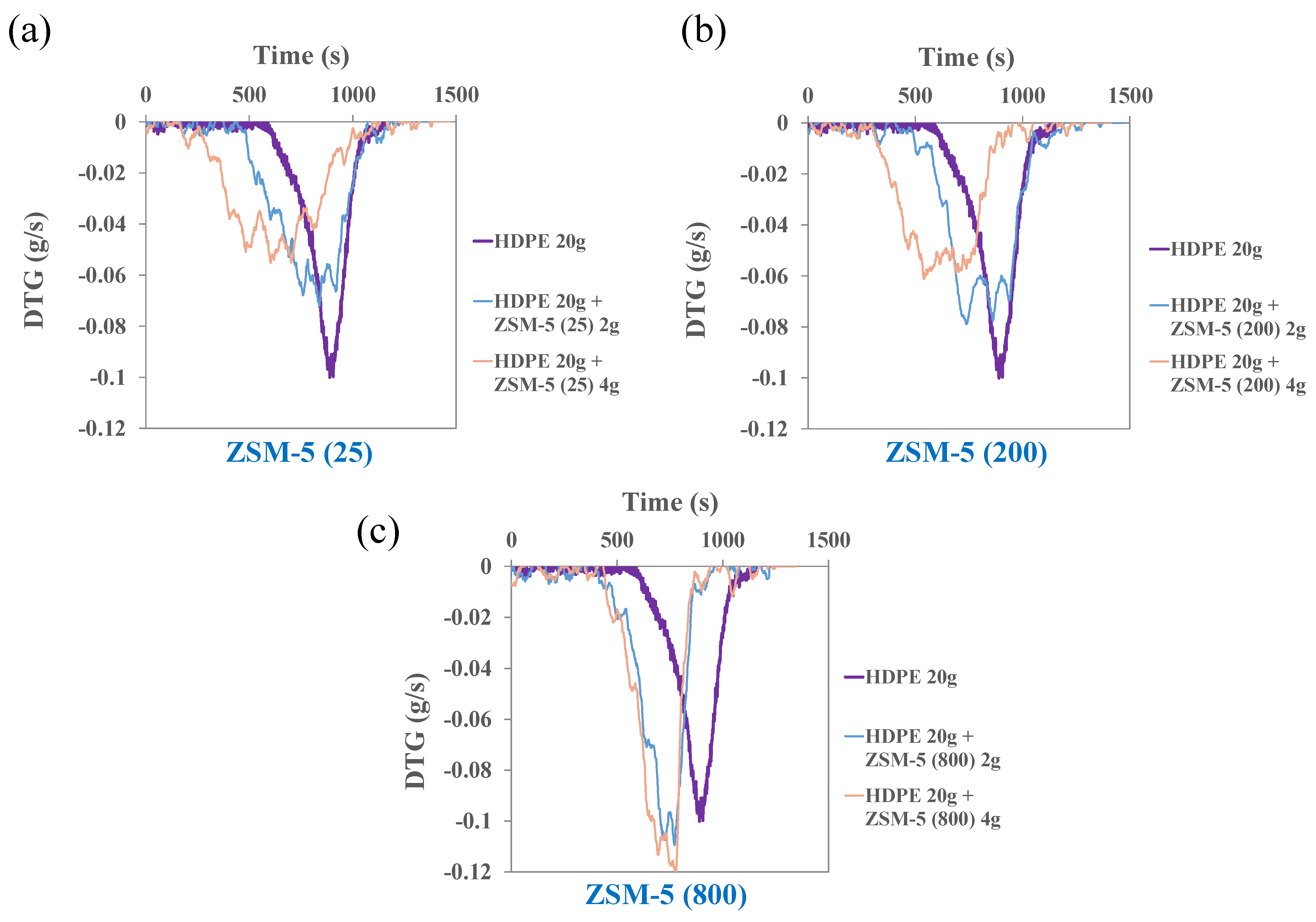 Catalysts 12 00140 g007 550