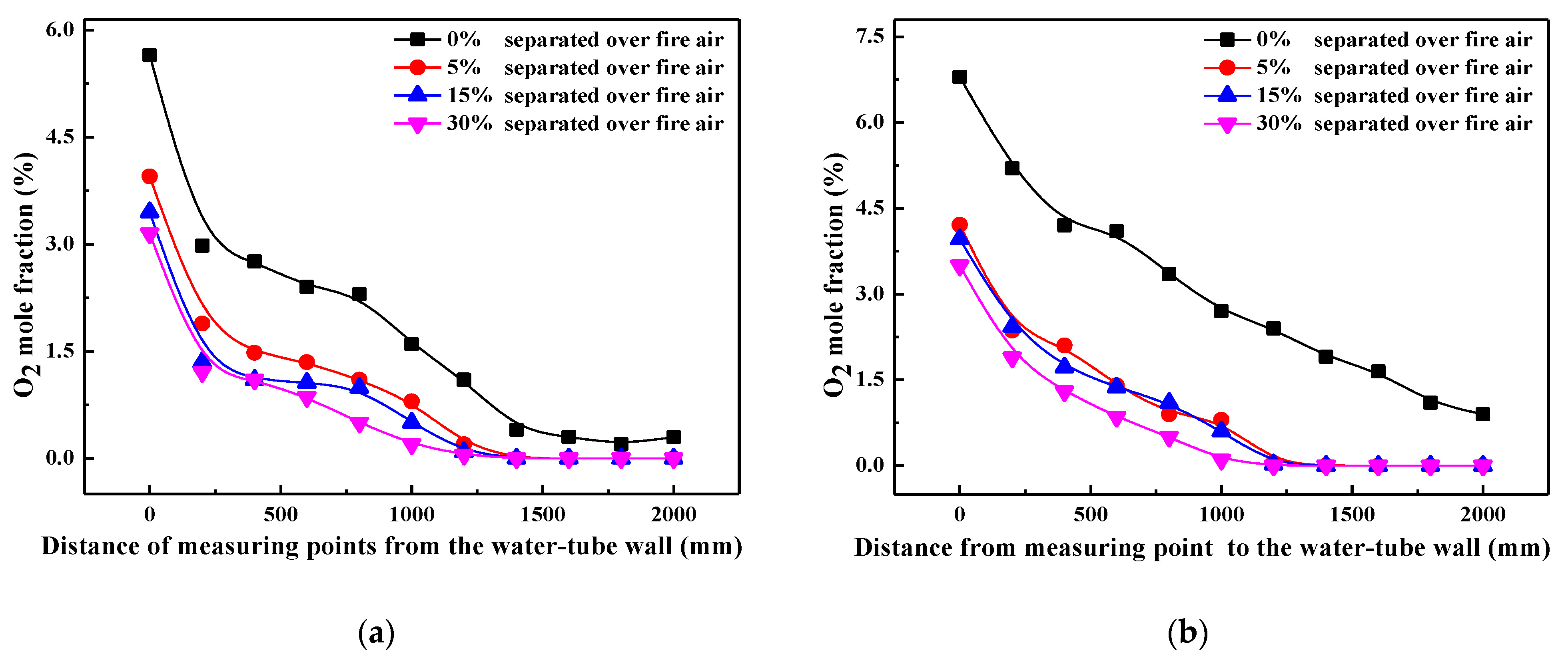 Catalysts 12 00141 g002a 550