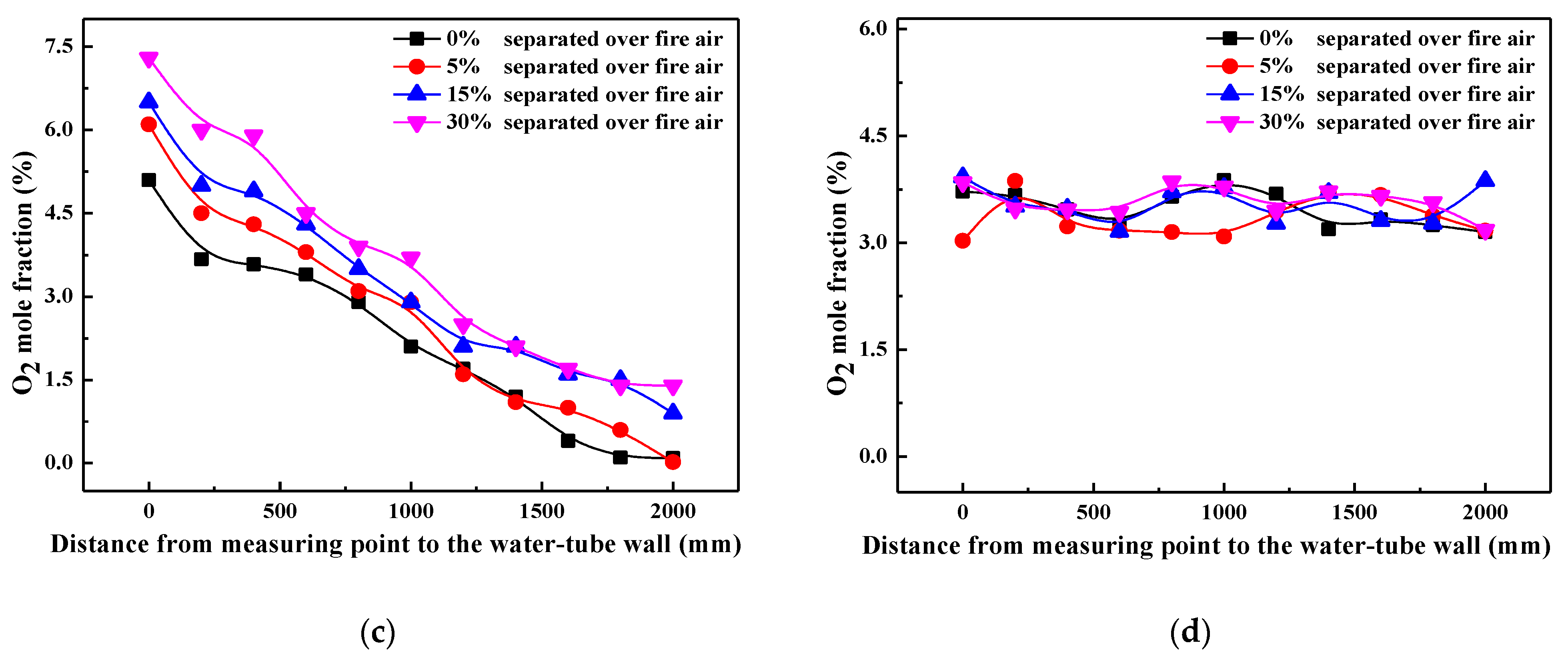 Catalysts 12 00141 g002b 550