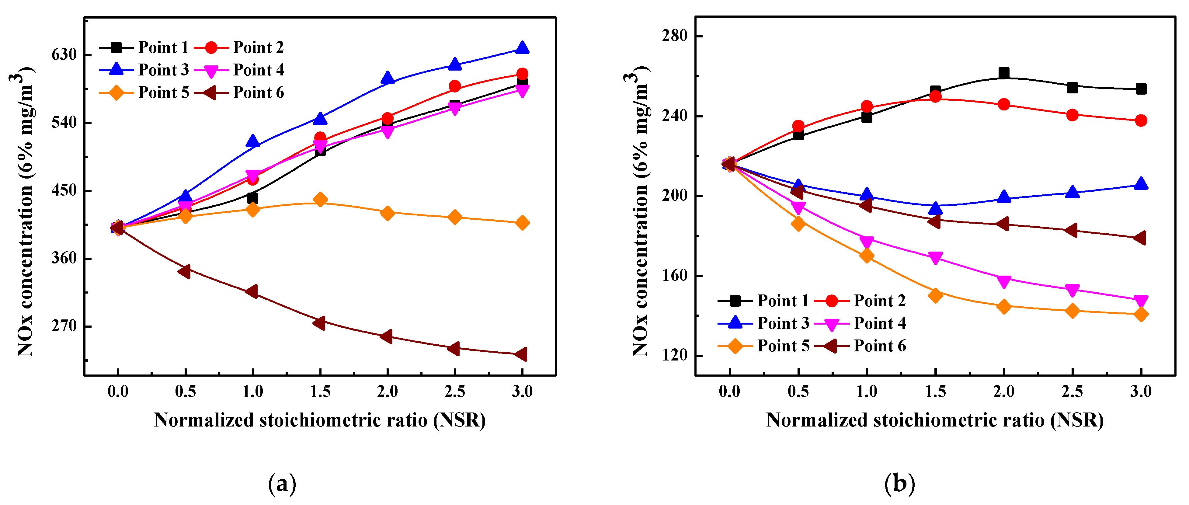 Catalysts 12 00141 g004 550