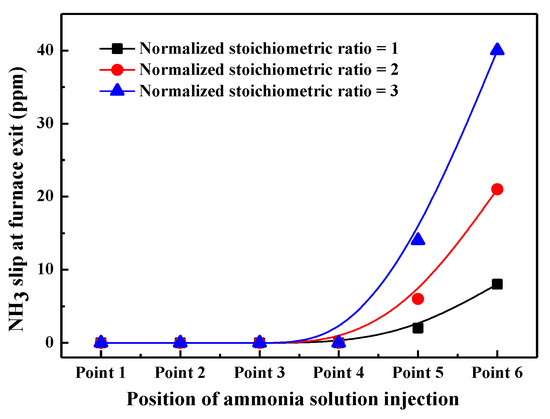 yu Removal of emerging contaminants from wastewater using
