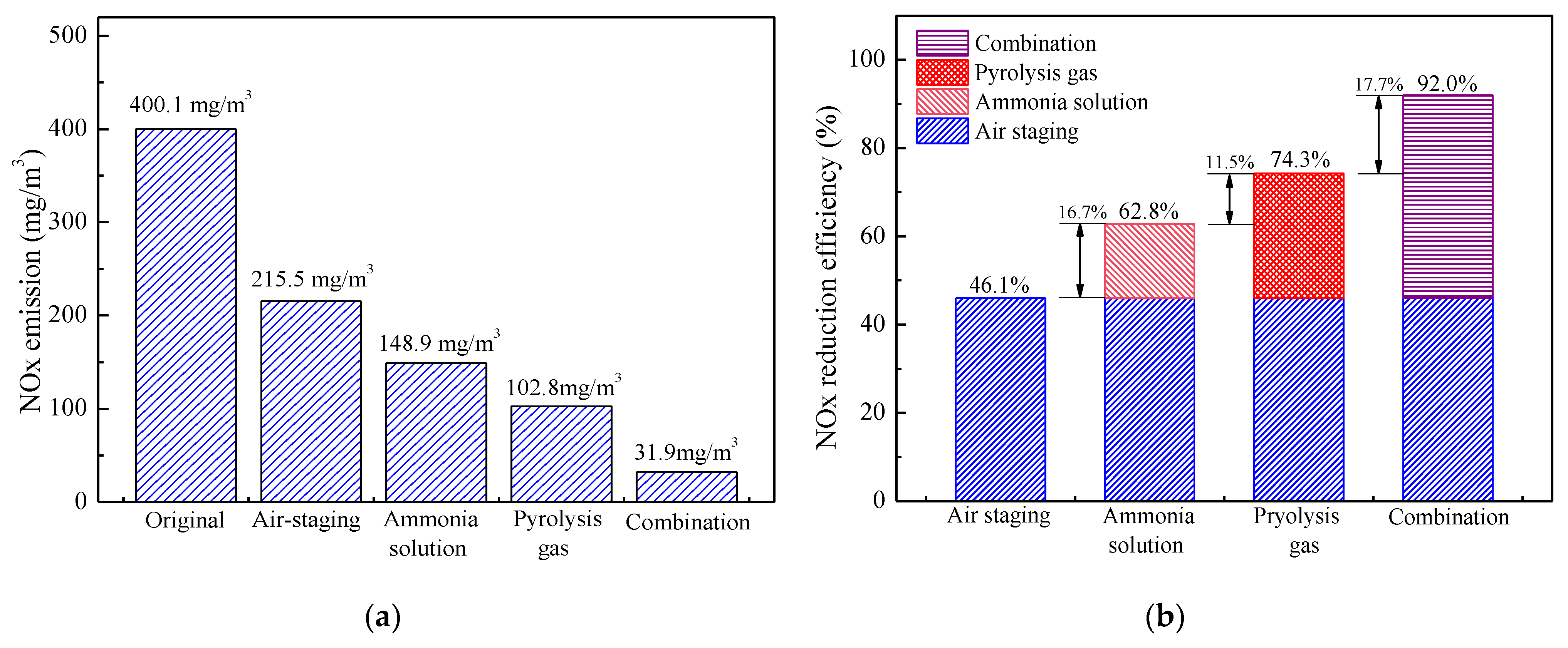 Catalysts 12 00141 g007 550