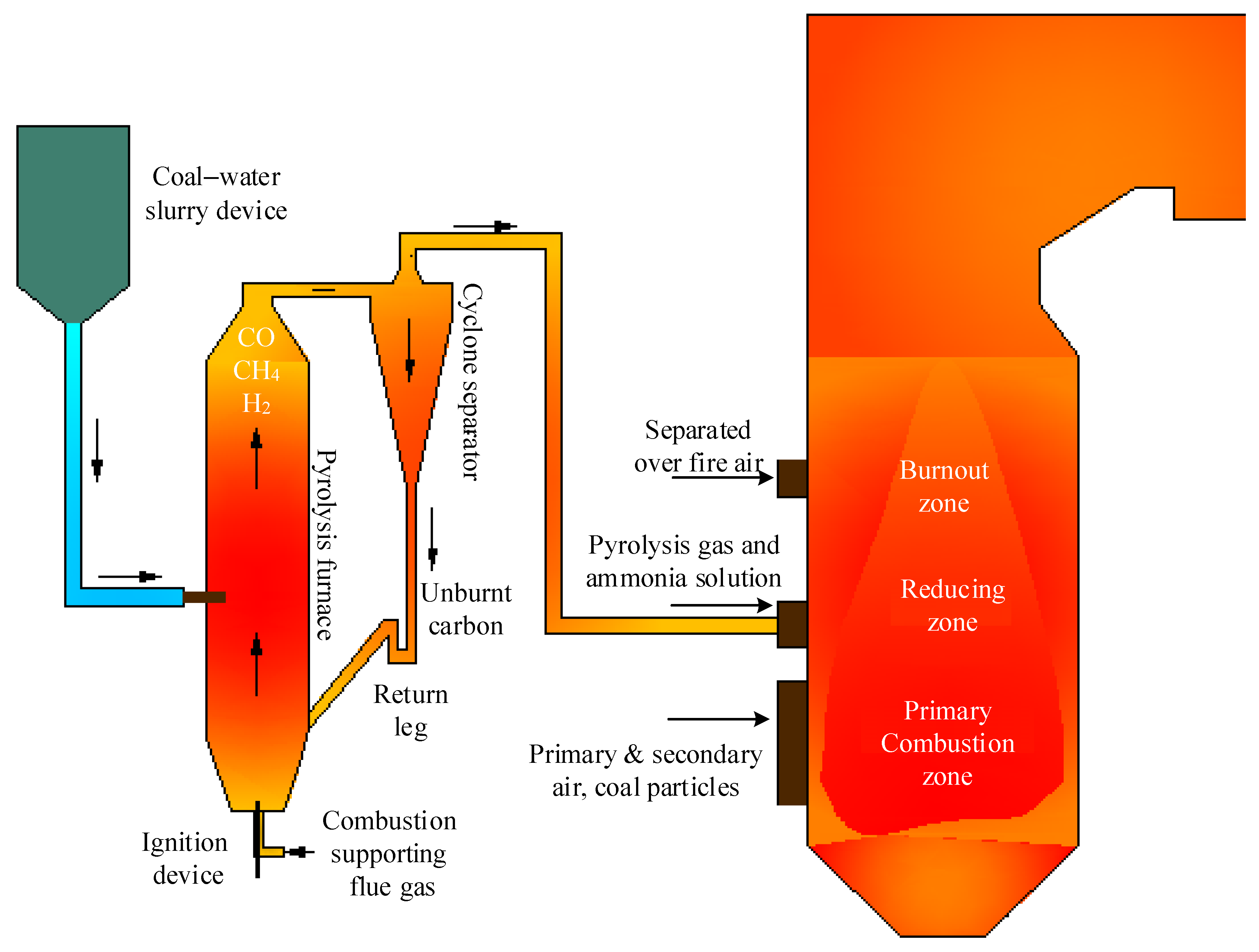 Catalysts 12 00141 g009 550