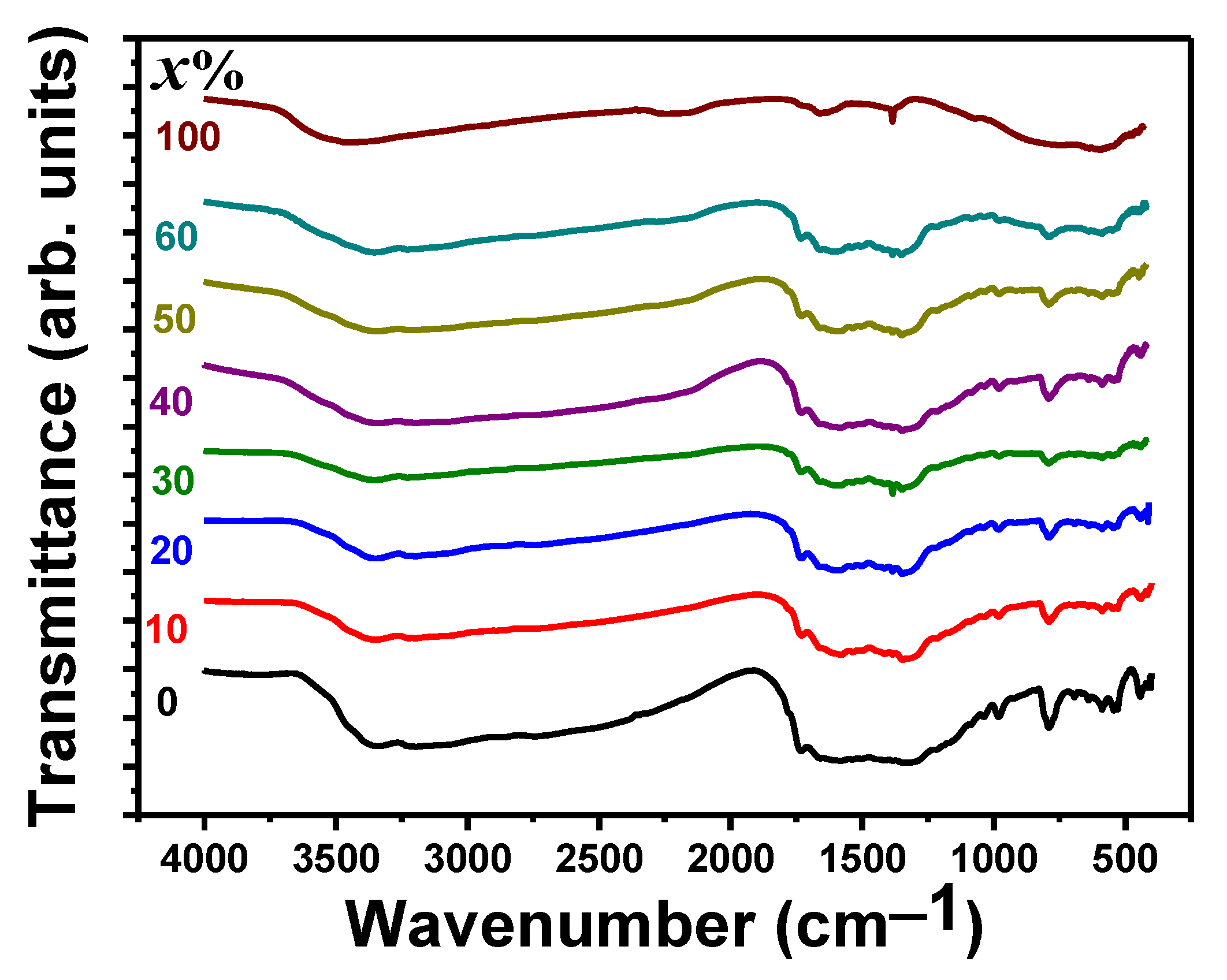 Catalysts 12 00142 g001 550